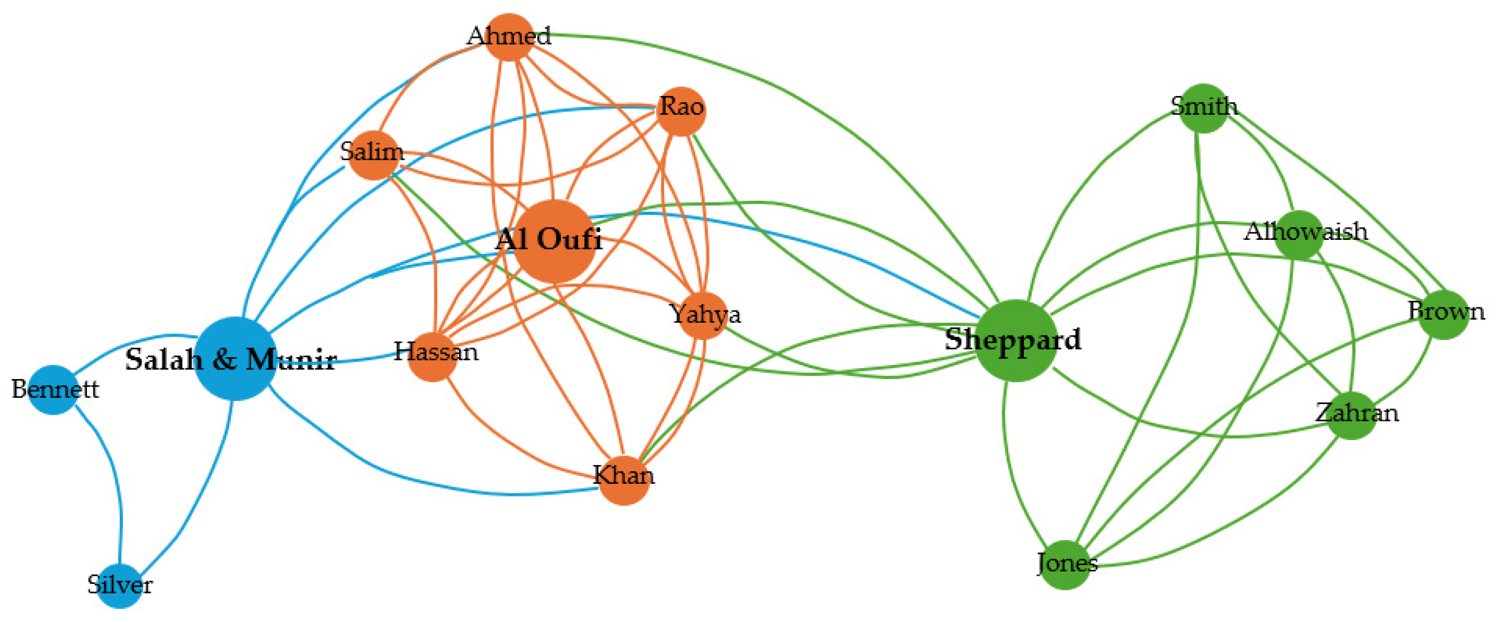 Sustainability 17 08809 g005