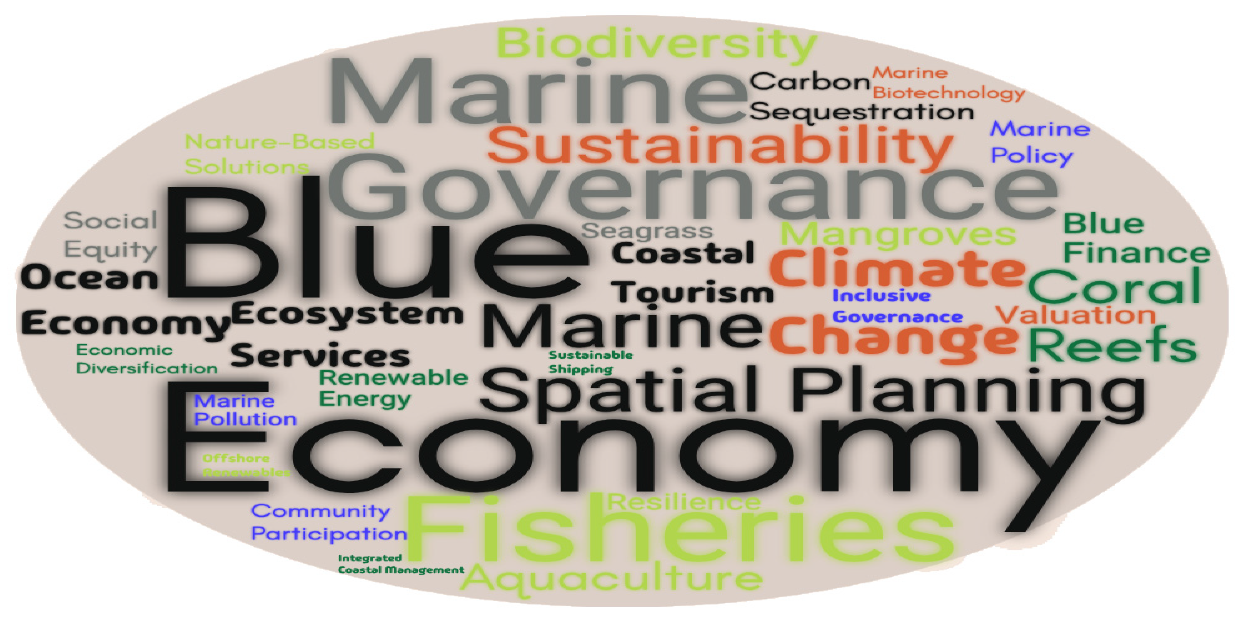 Sustainability 17 08809 g006