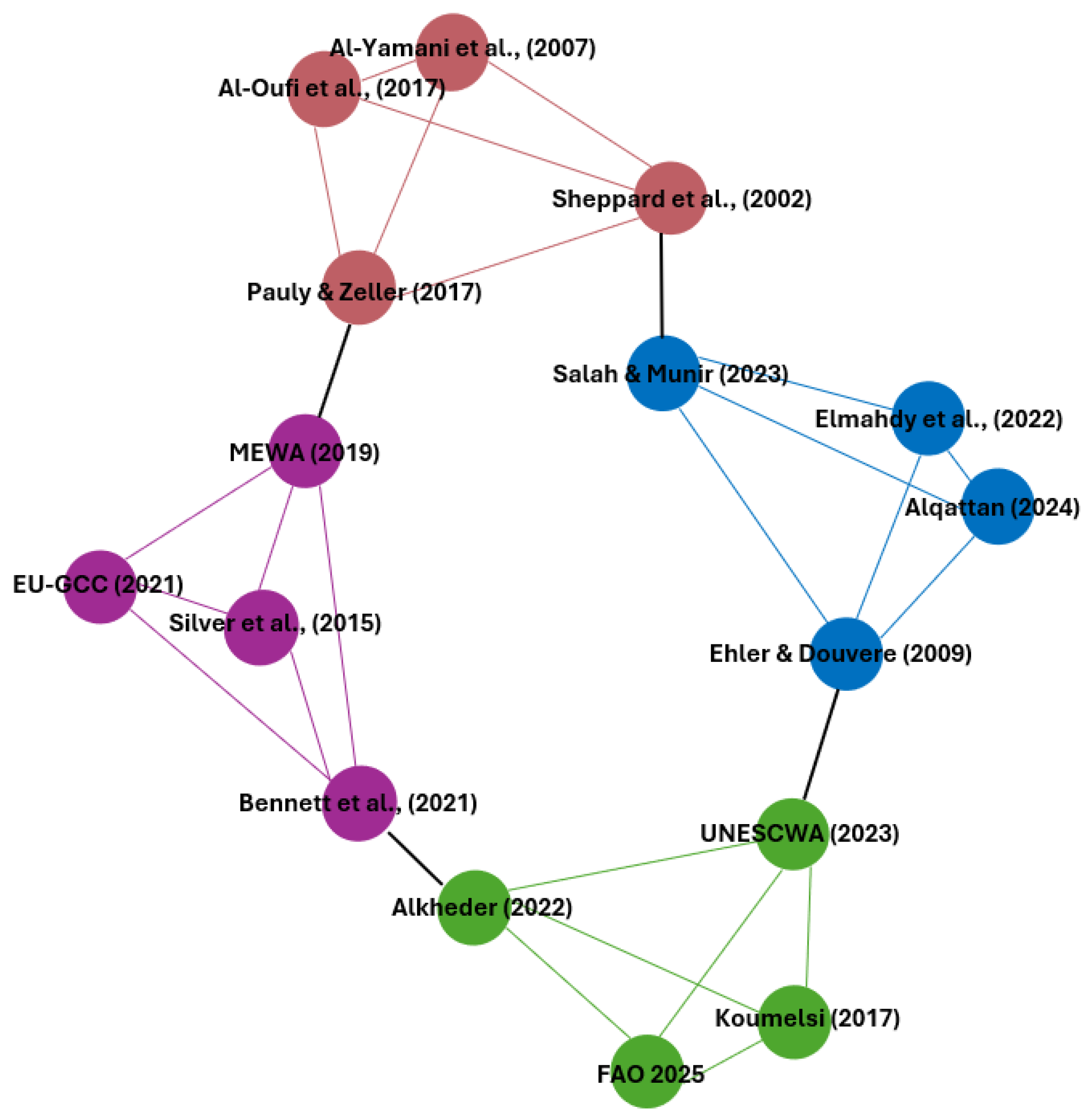 Sustainability 17 08809 g008