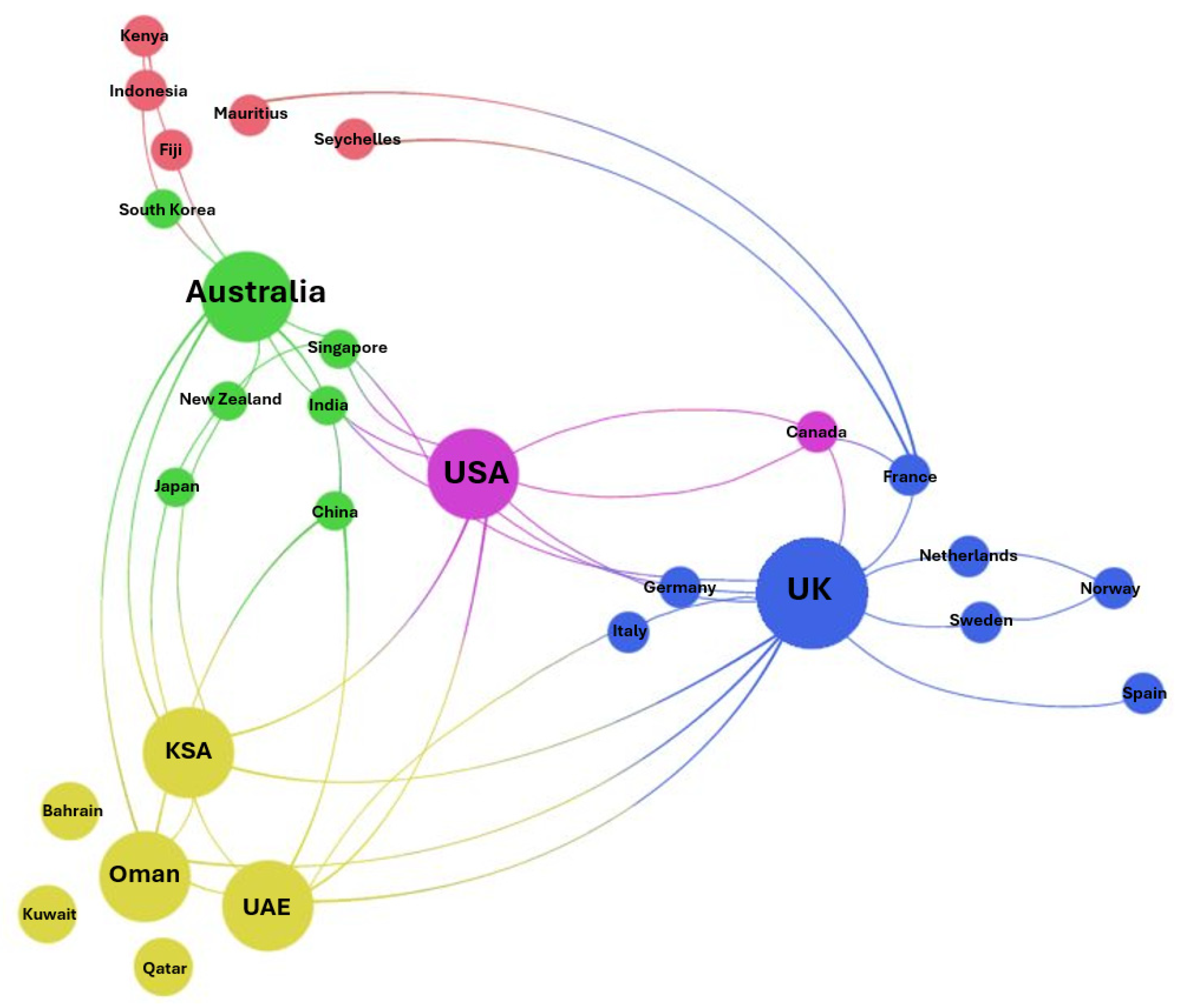 Sustainability 17 08809 g009