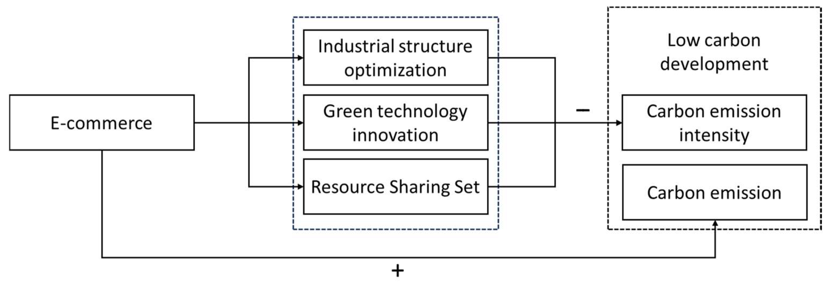 Sustainability 17 08818 g001 Sustainability 17 08818 g001