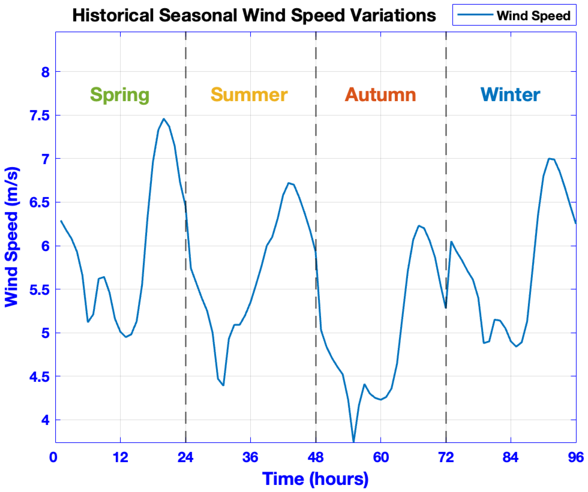 Sustainability 17 08819 g002