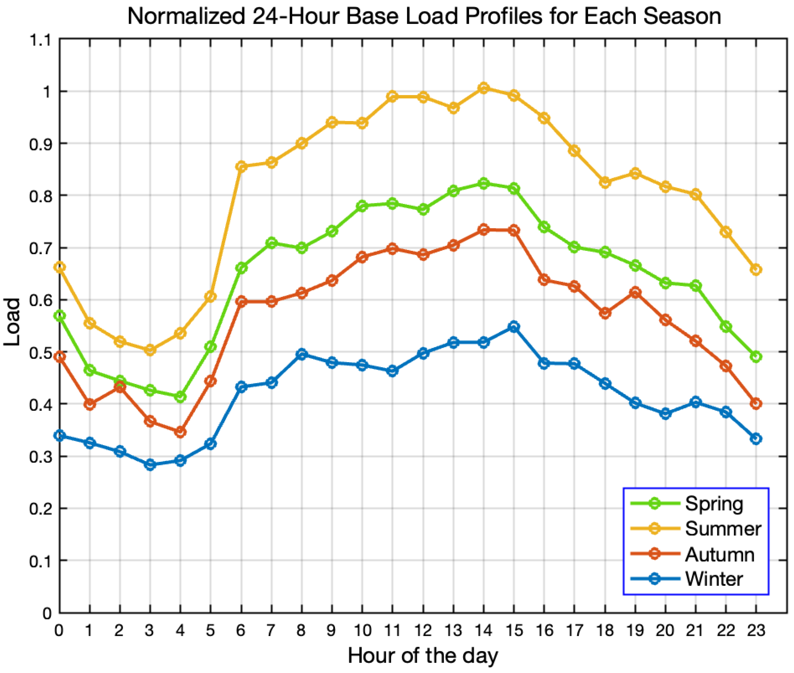 Sustainability 17 08819 g004