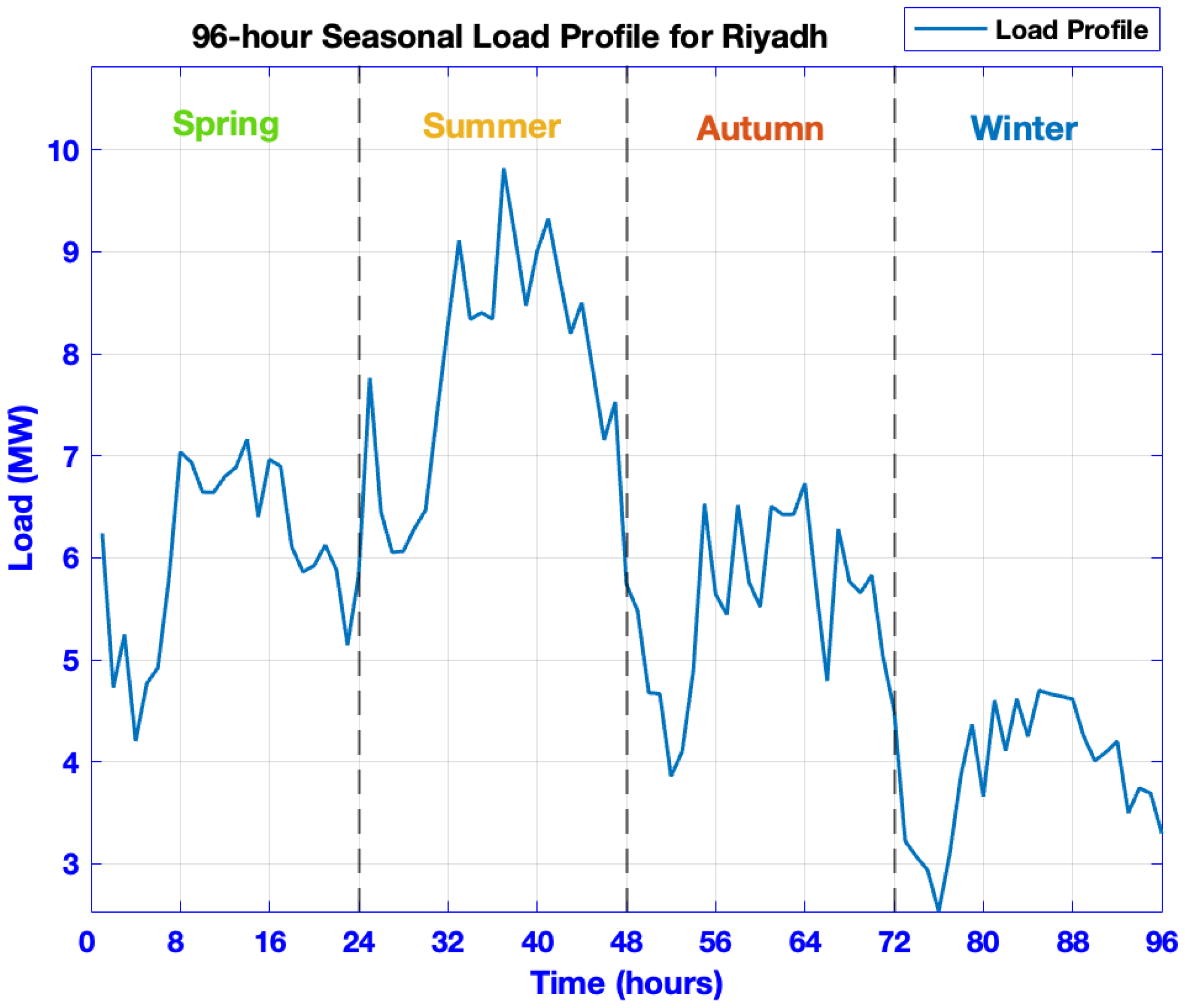 Sustainability 17 08819 g005