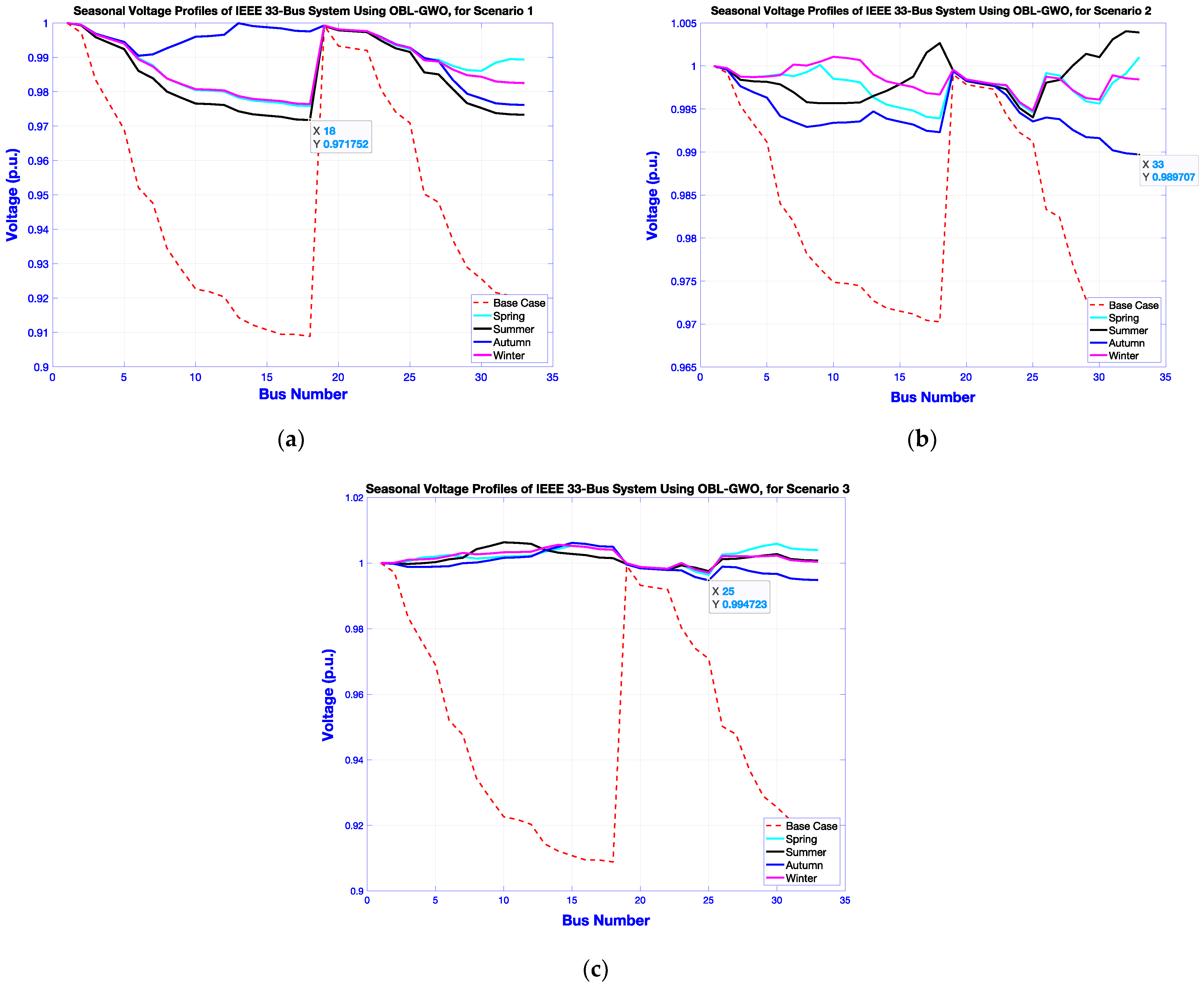 Sustainability 17 08819 g012