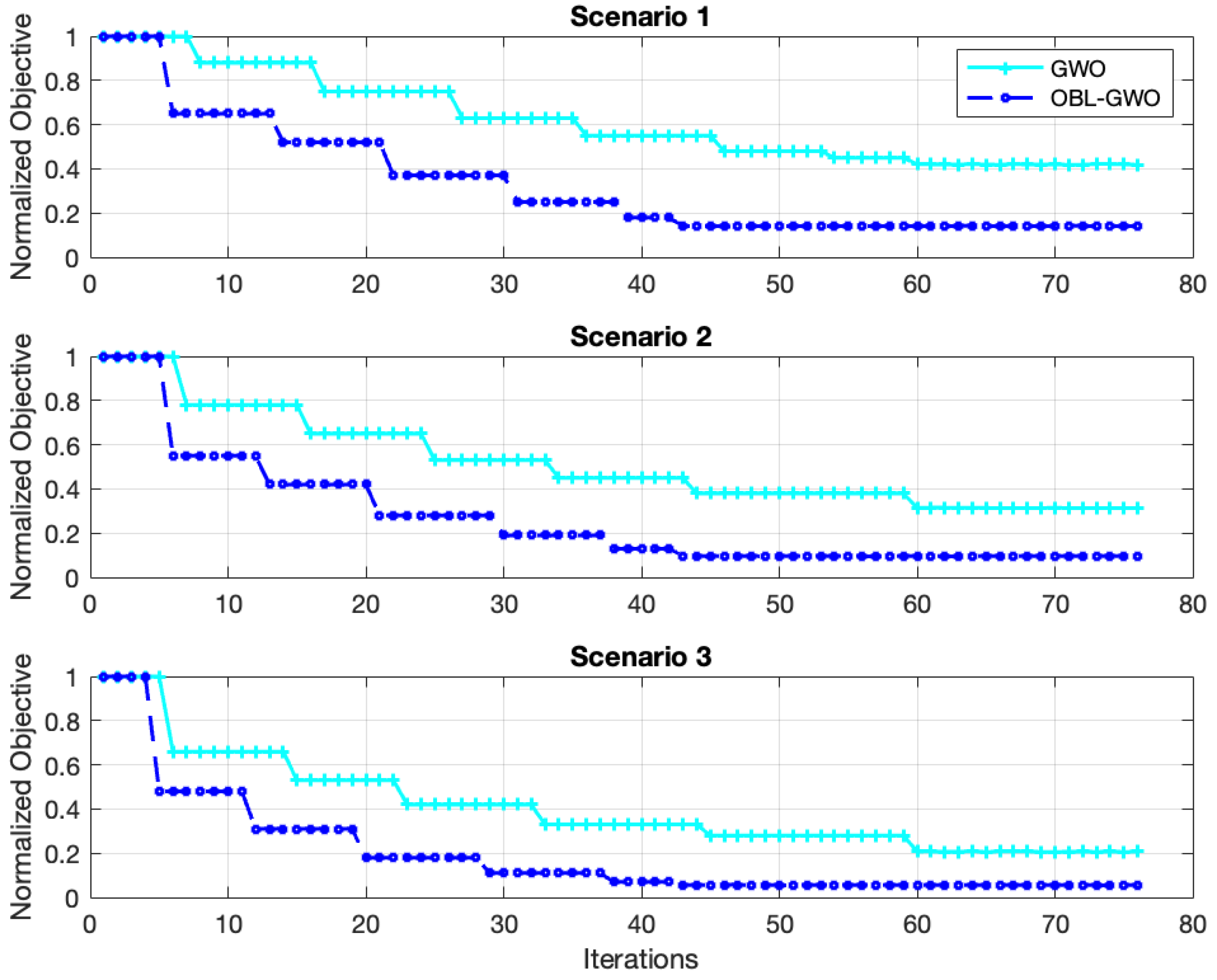 Sustainability 17 08819 g013