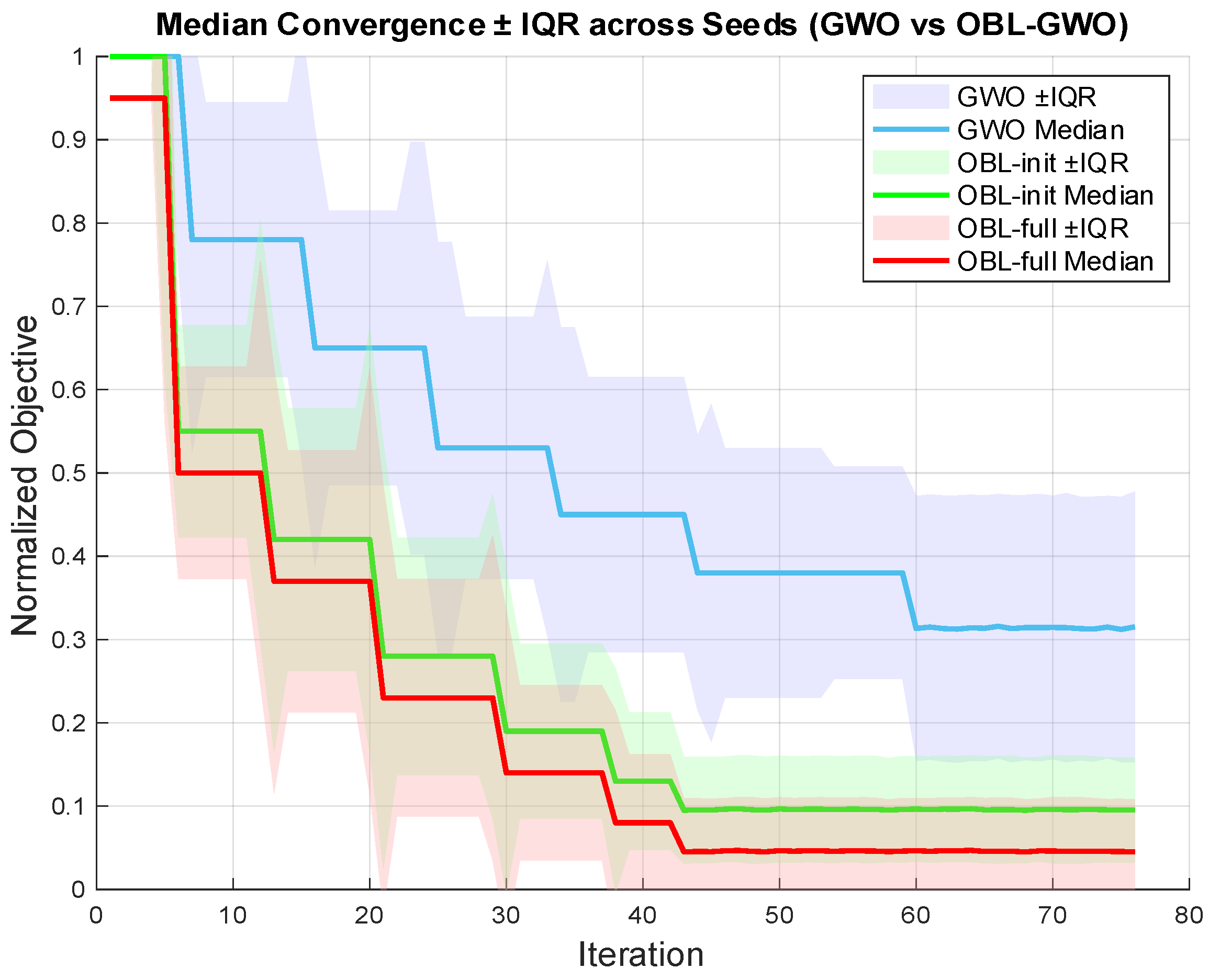 Sustainability 17 08819 g014