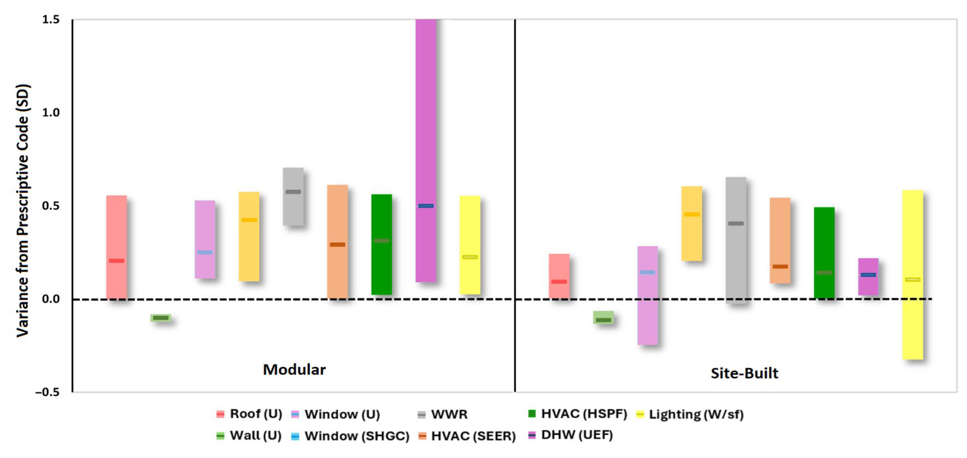 Sustainability 17 08821 g003