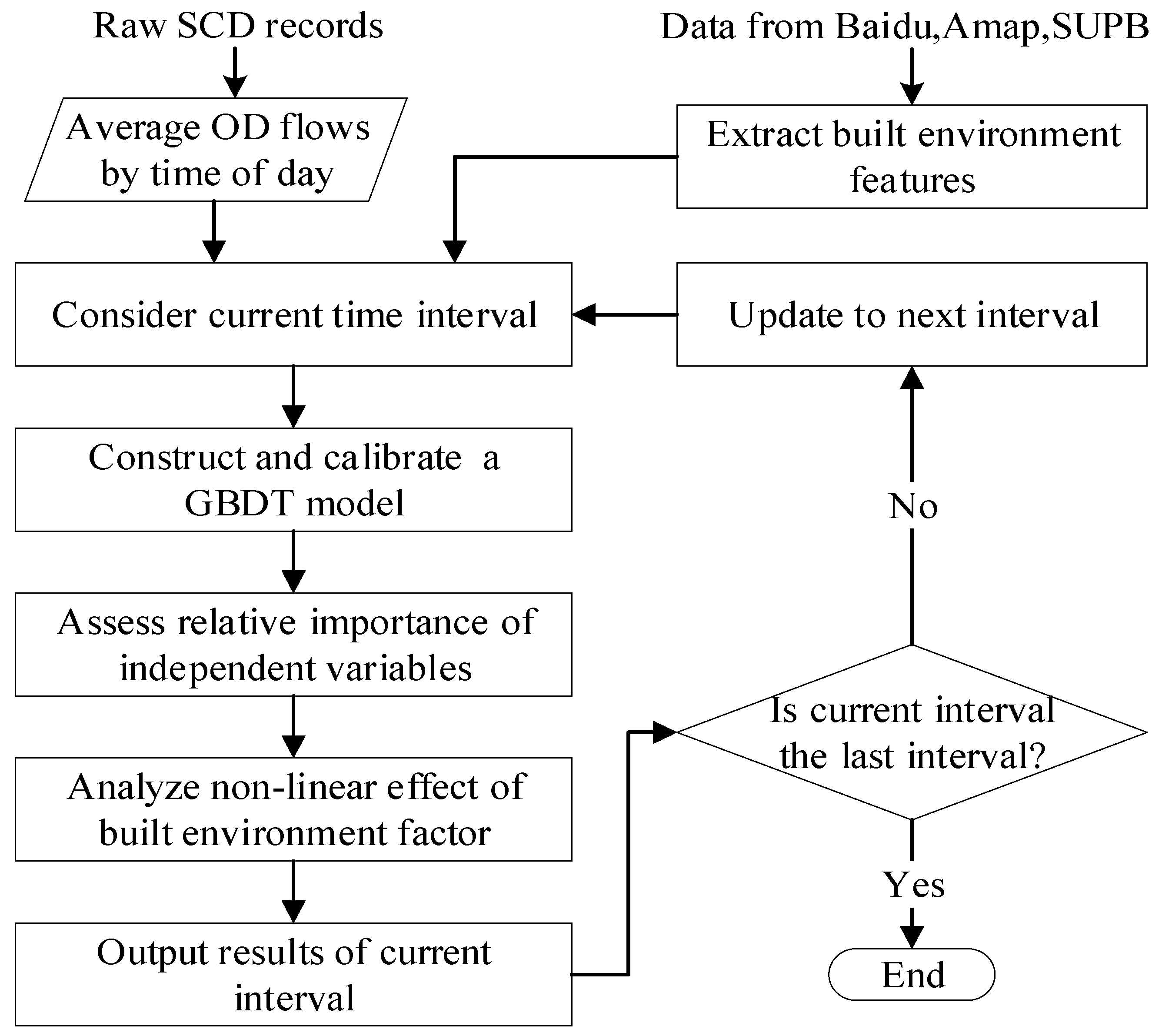 Sustainability 17 08829 g002 Sustainability 17 08829 g002