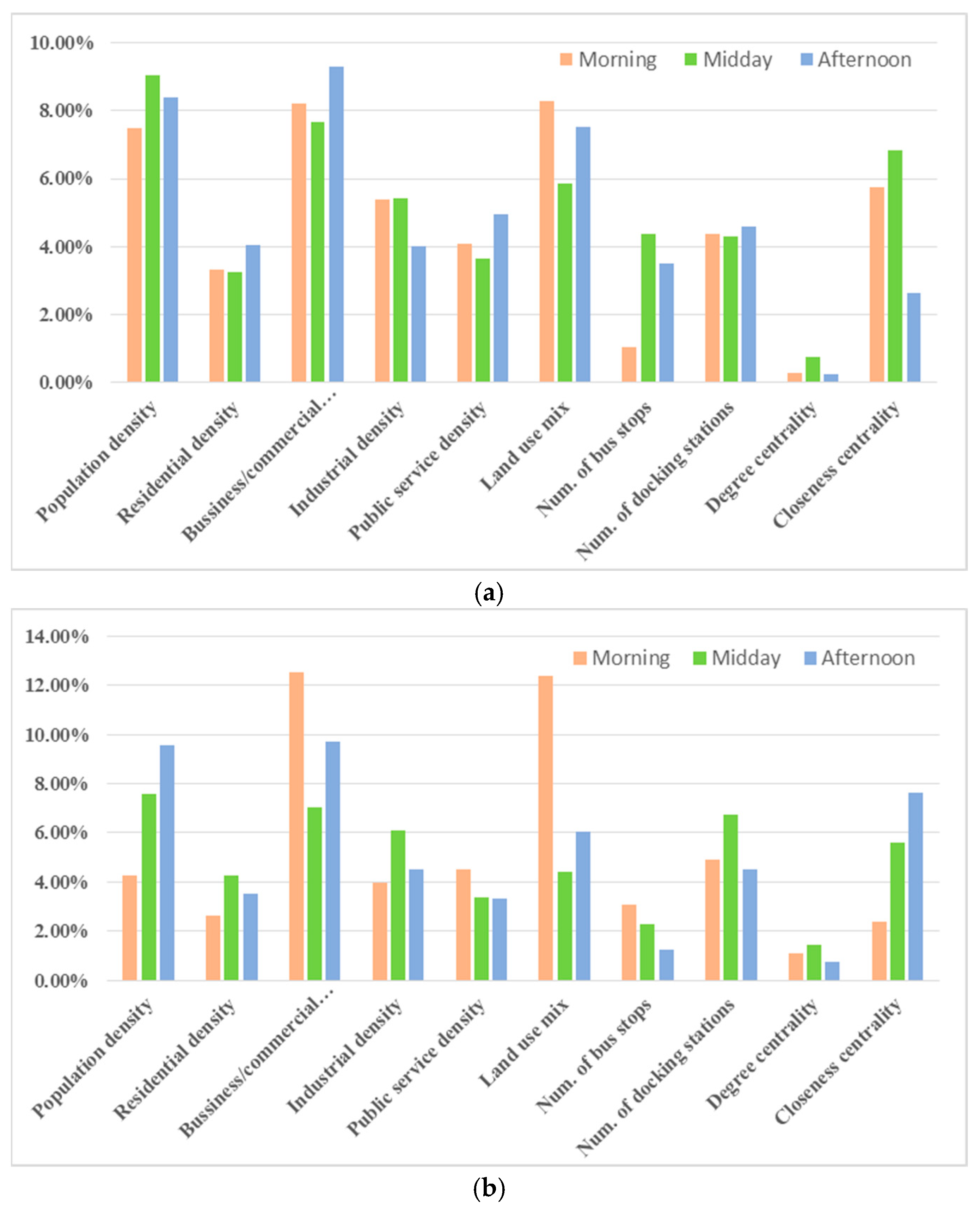 Sustainability 17 08829 g003 Sustainability 17 08829 g003