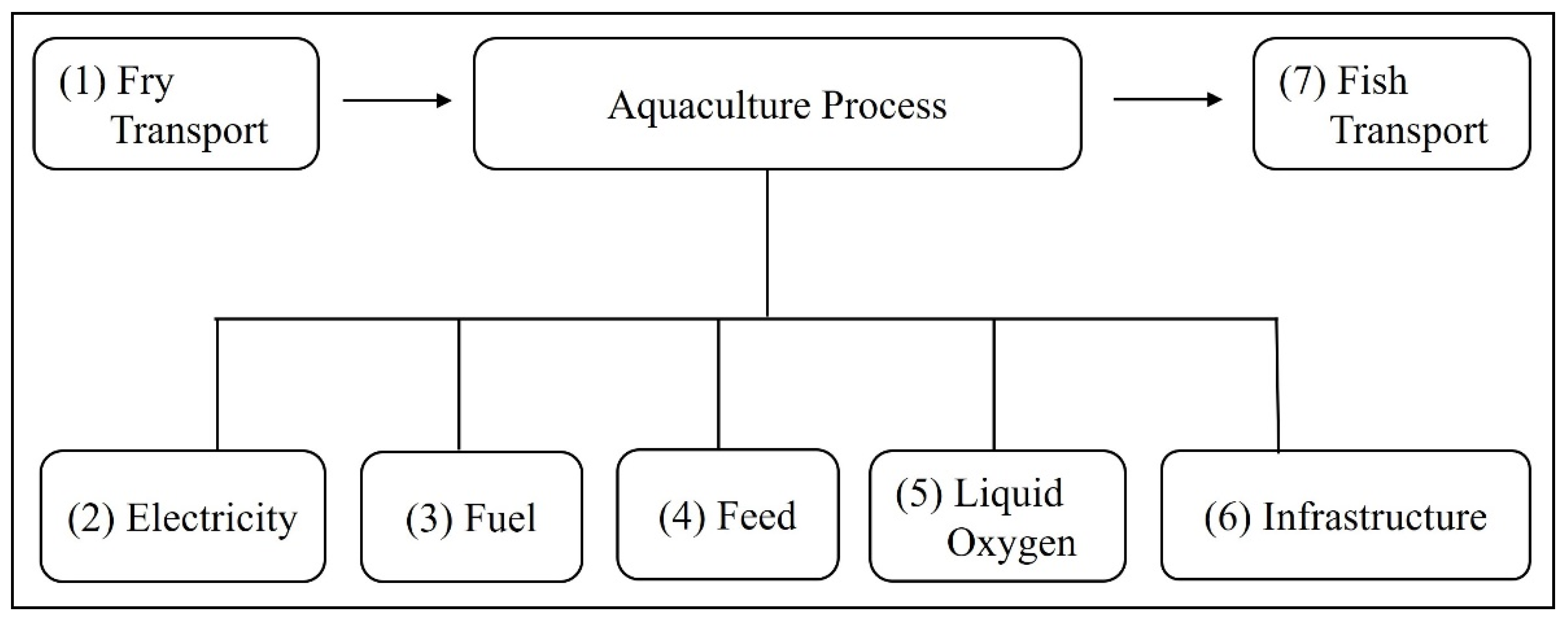 Sustainability 17 08831 g003