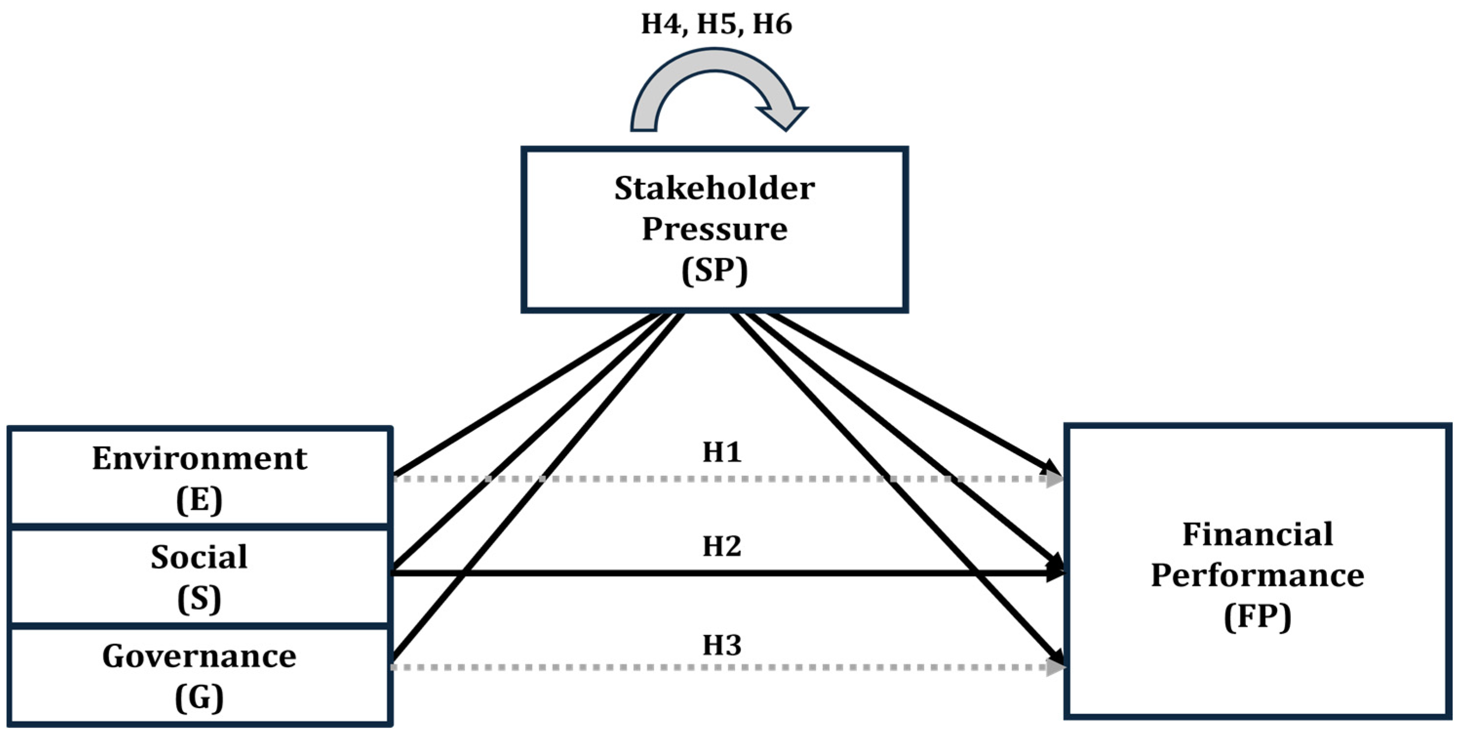 Sustainability 17 08840 g002