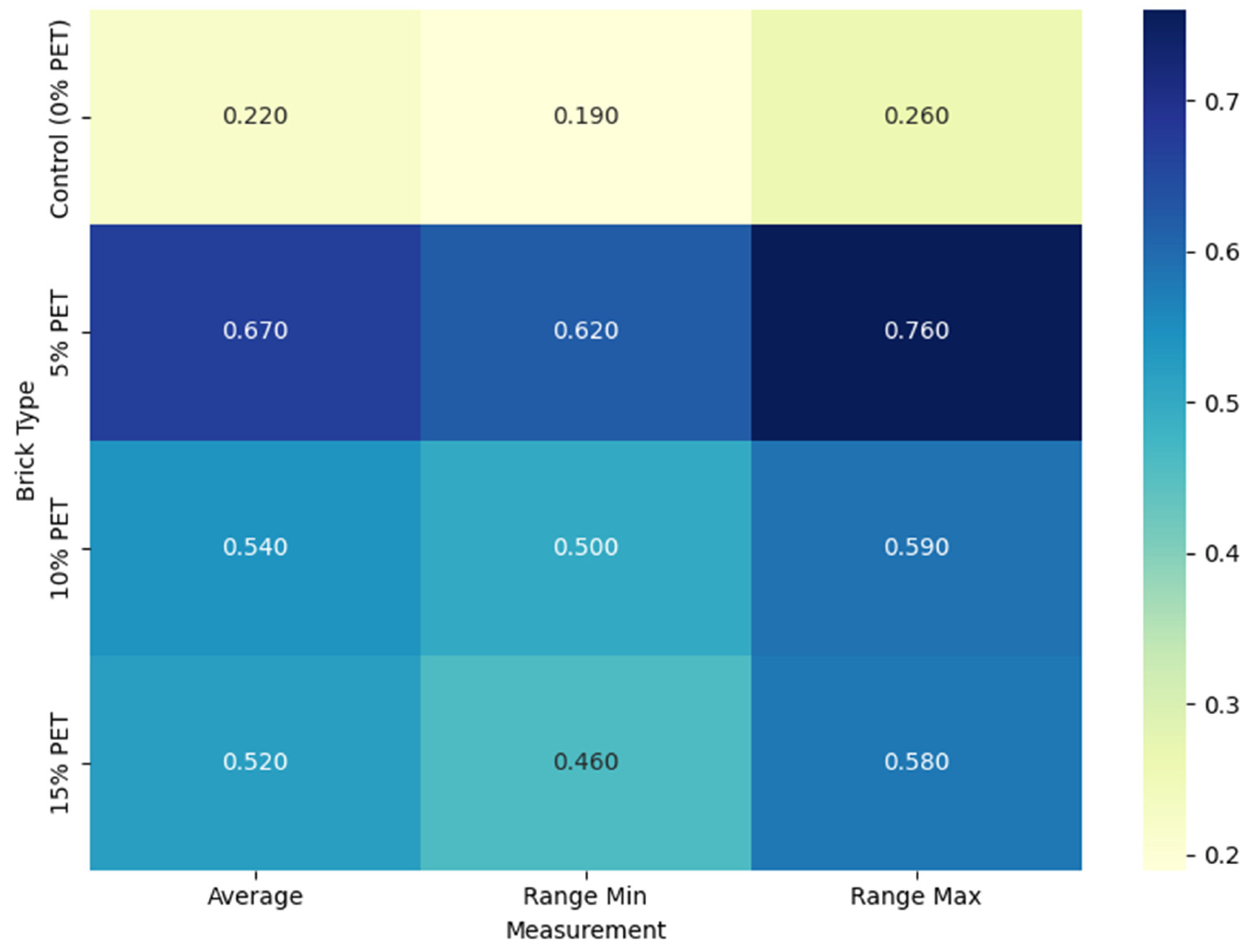 Sustainability 17 08841 g005