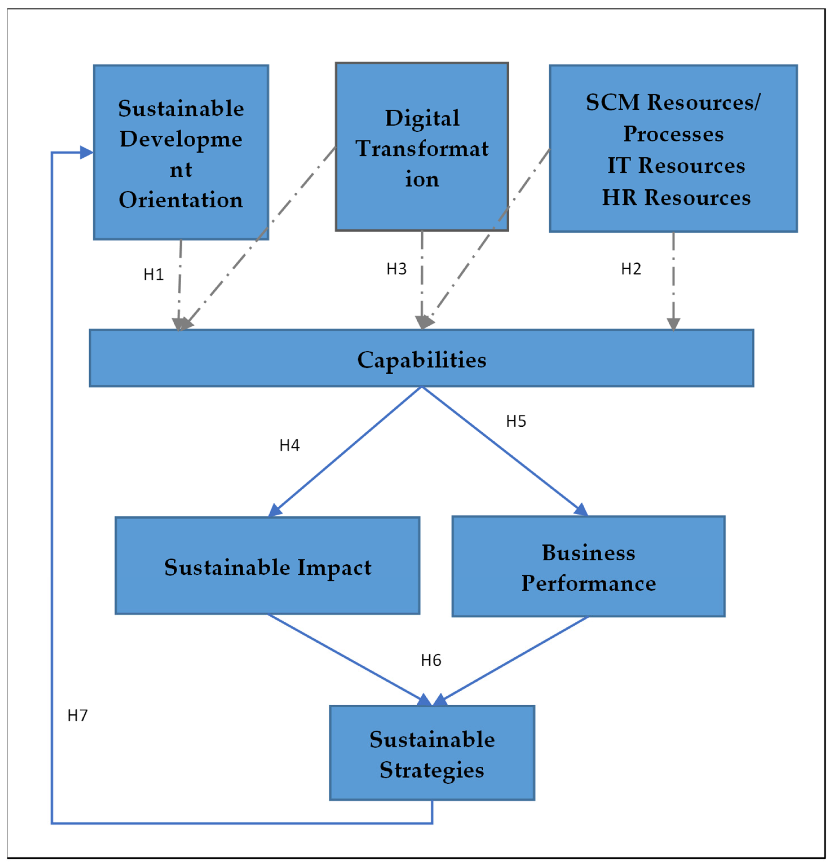 Sustainability 17 08846 g001
