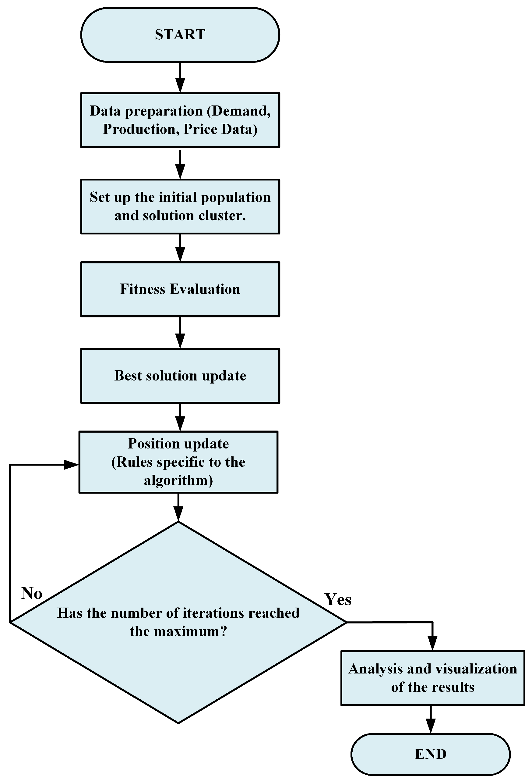 Sustainability 17 08849 g002