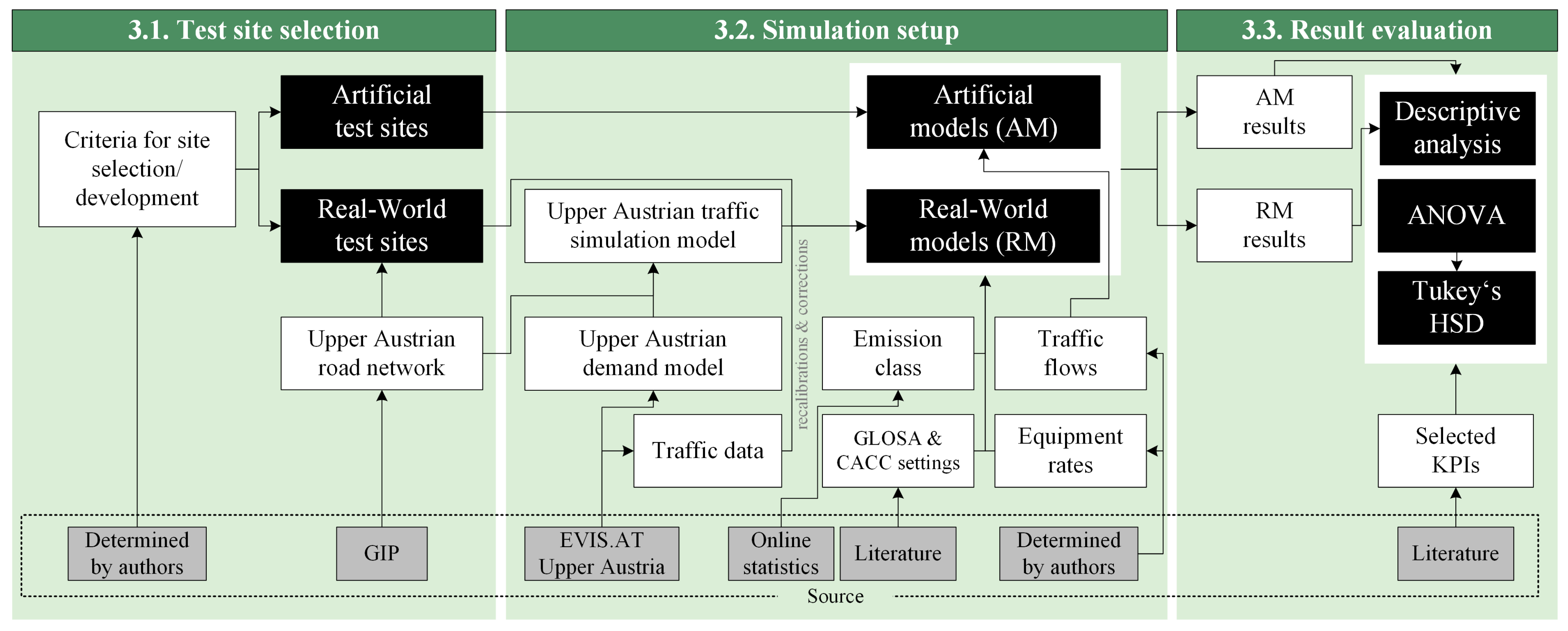 Sustainability 17 08855 g002