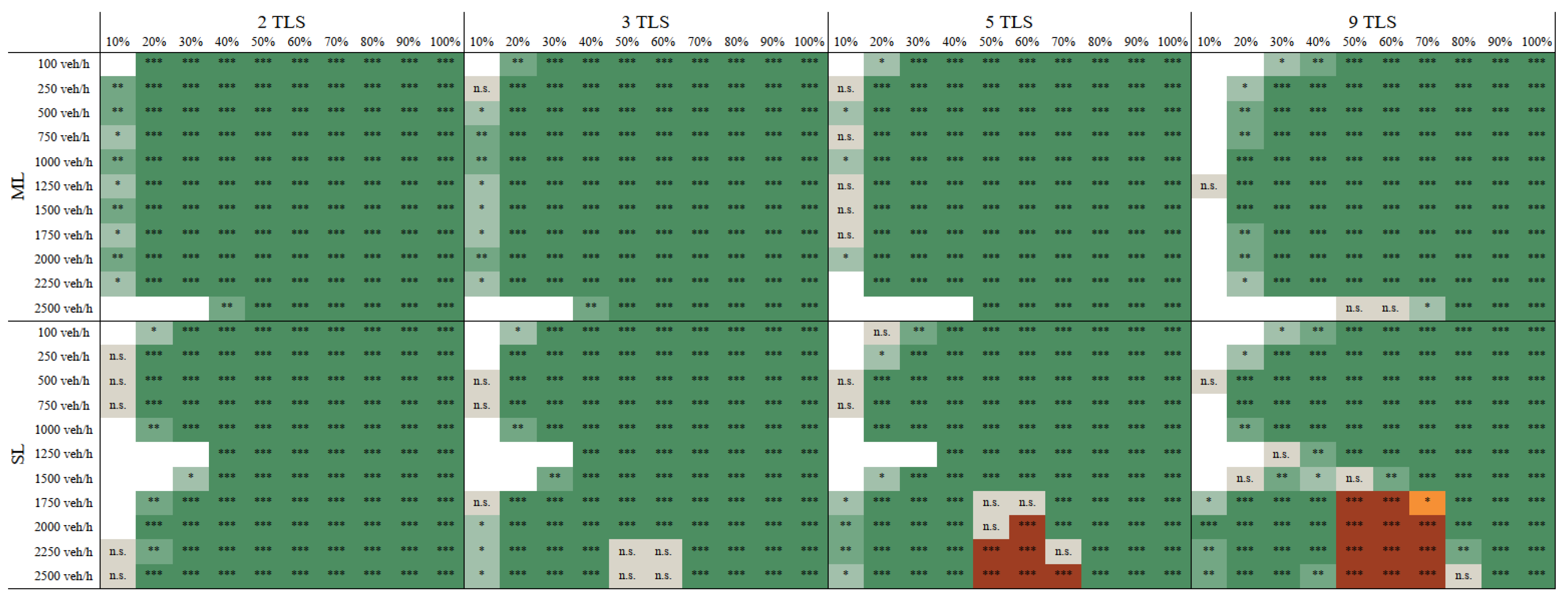 Sustainability 17 08855 g006