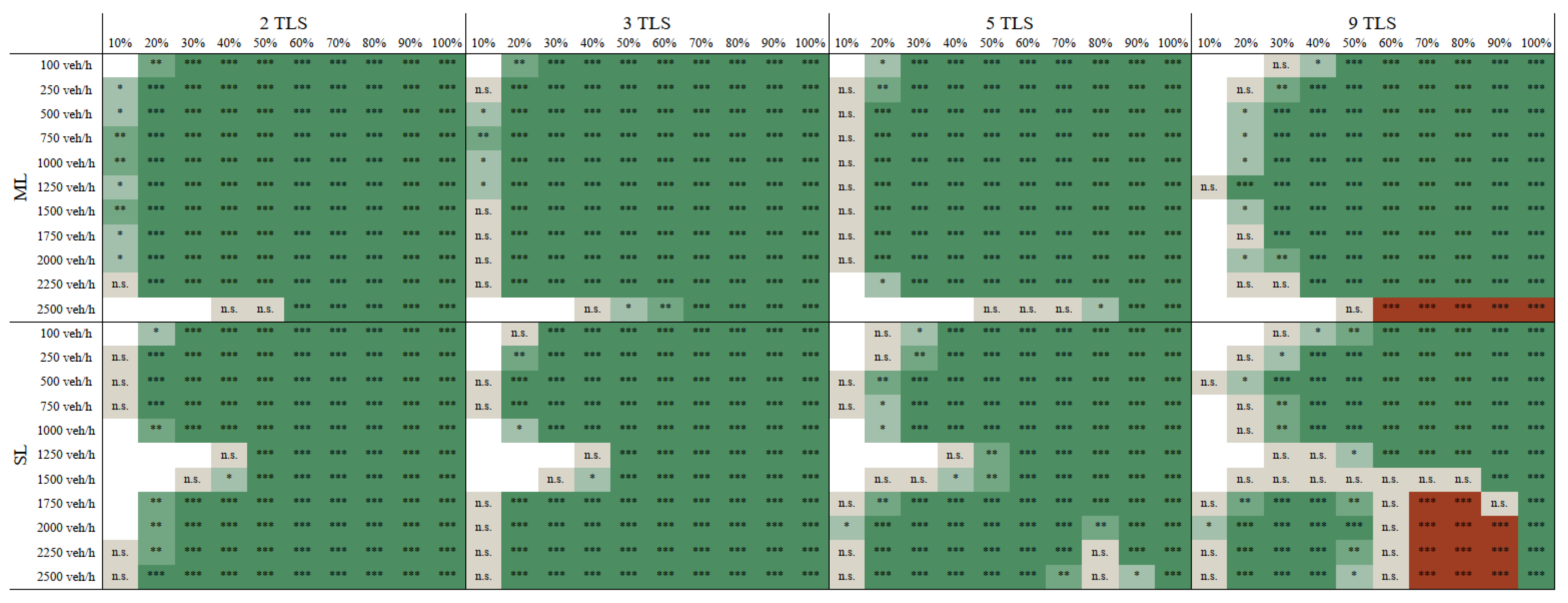 Sustainability 17 08855 g013
