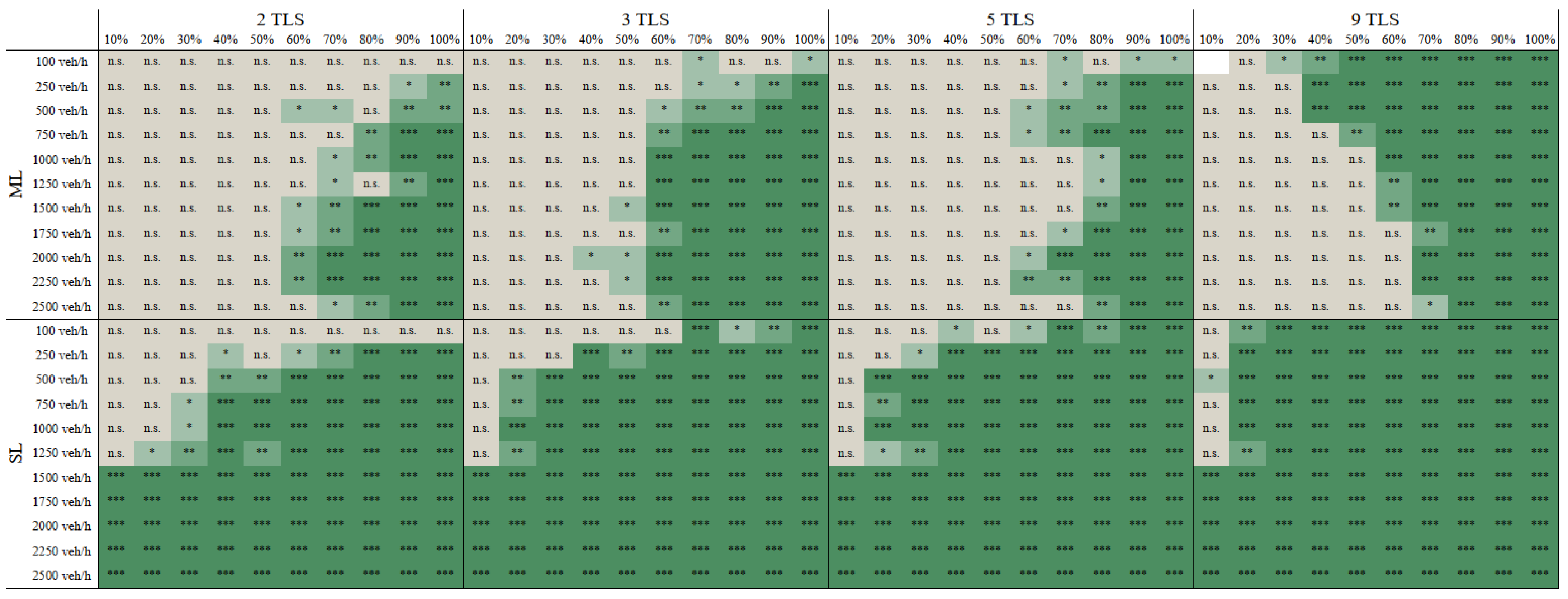 Sustainability 17 08855 g017