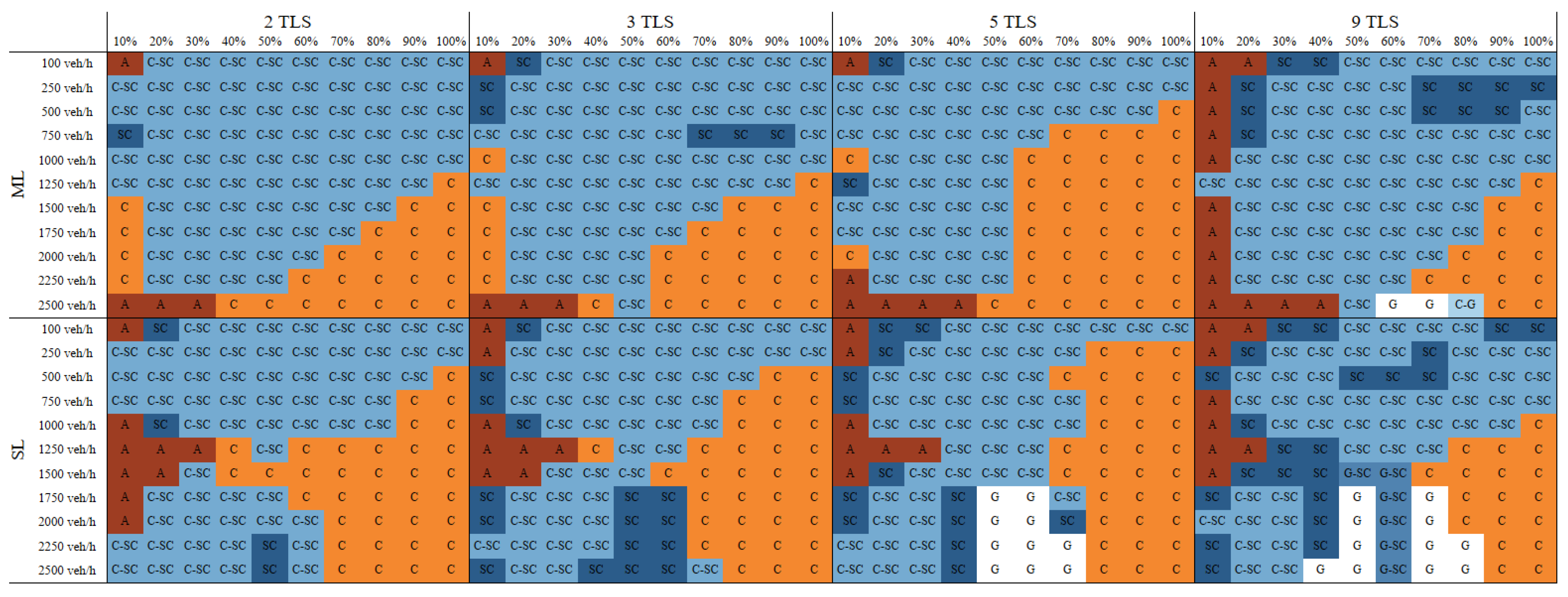Sustainability 17 08855 g029