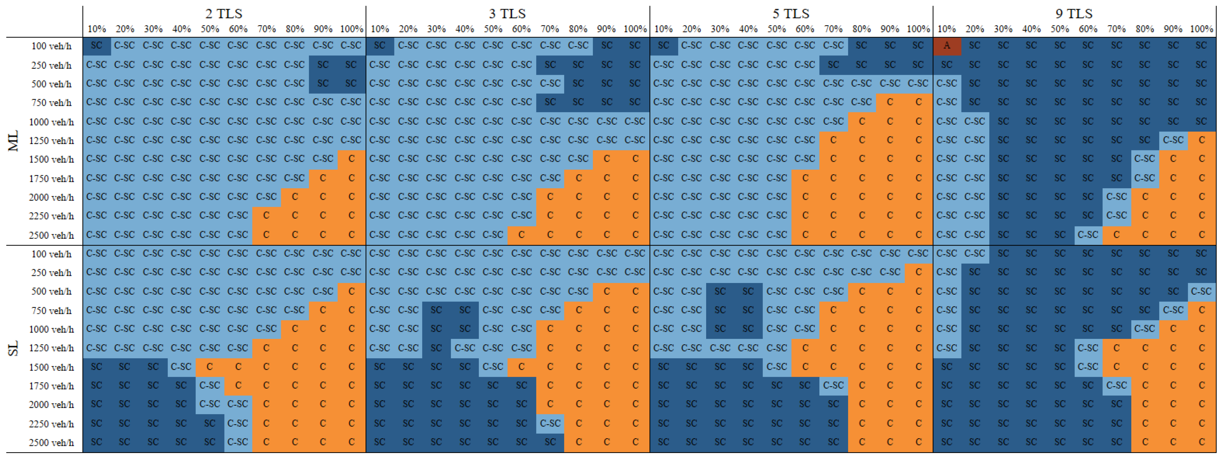 Sustainability 17 08855 g030