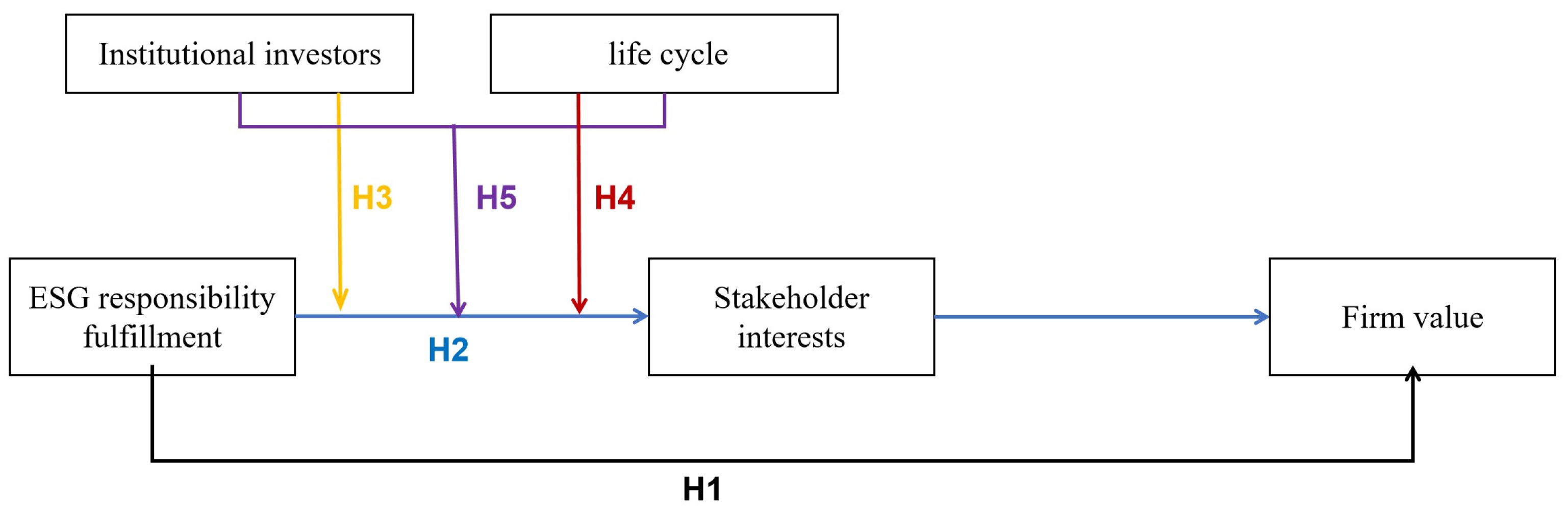 Sustainability 17 08856 g001