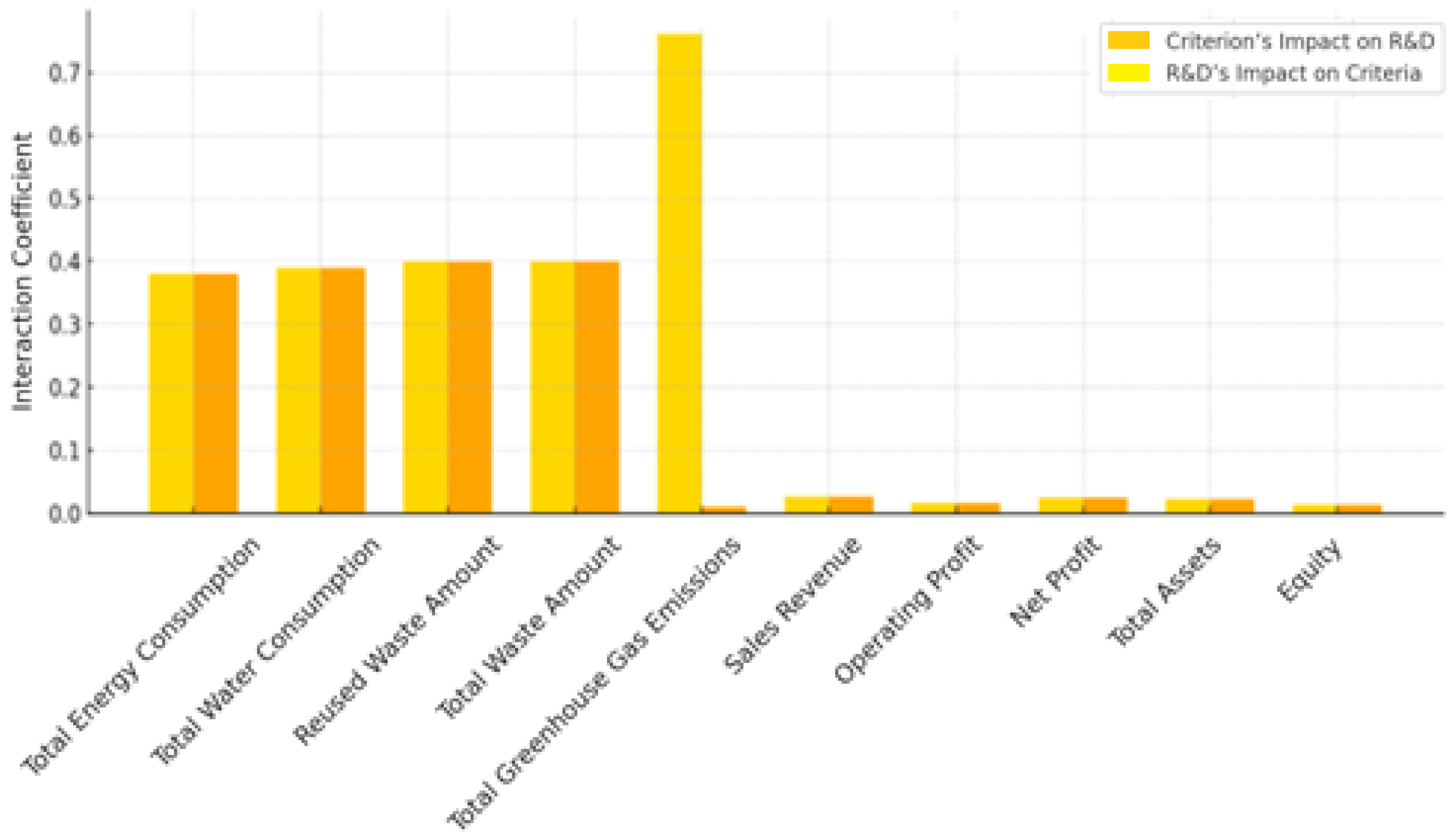 Sustainability 17 08860 g002