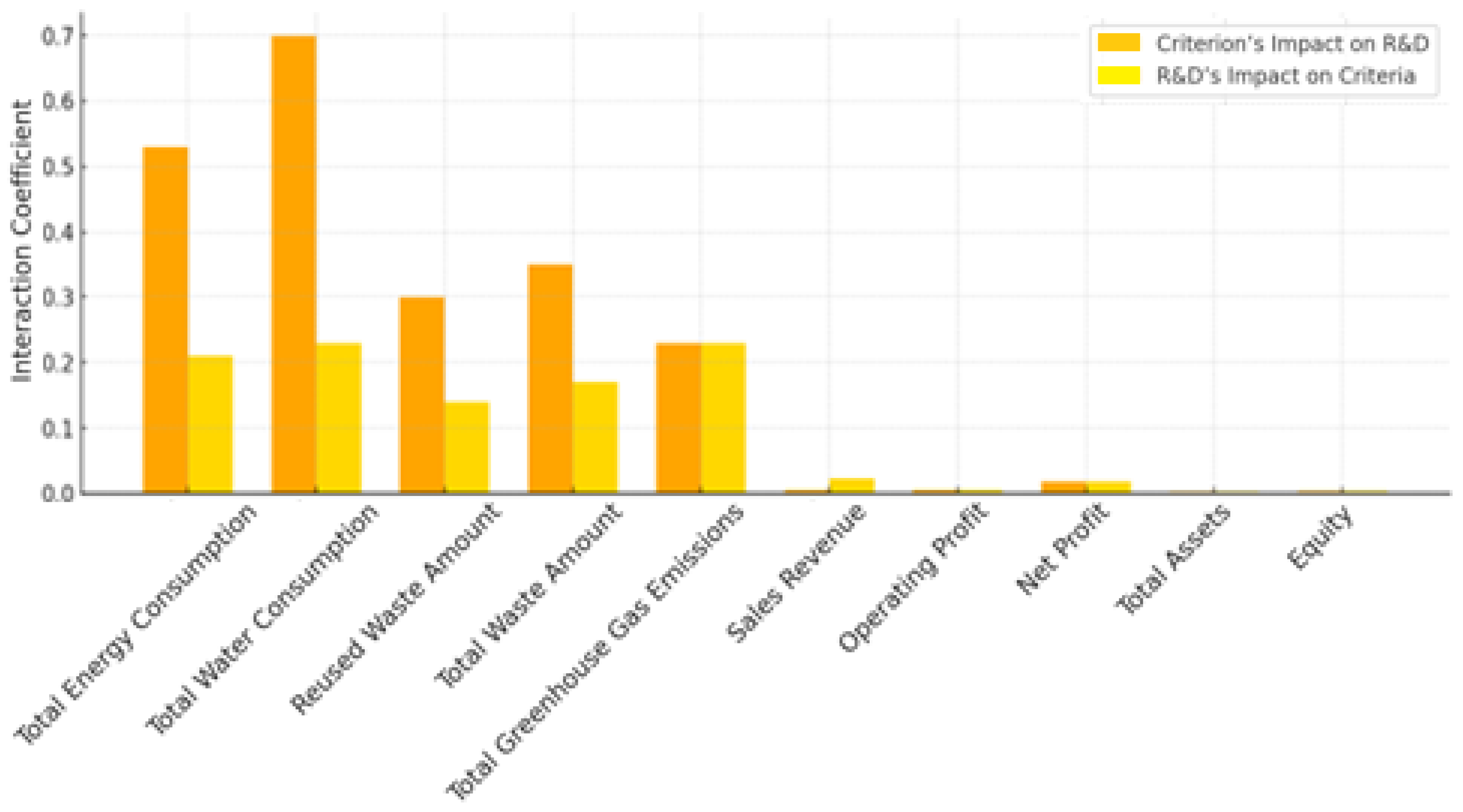 Sustainability 17 08860 g003