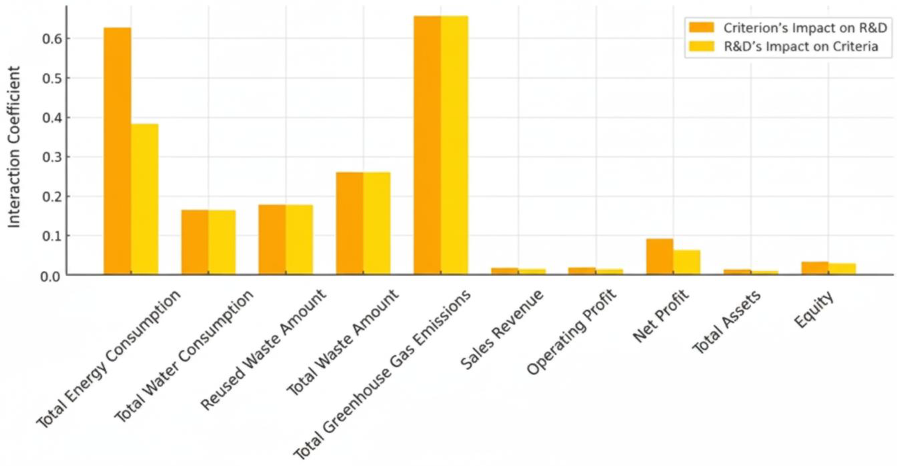 Sustainability 17 08860 g004