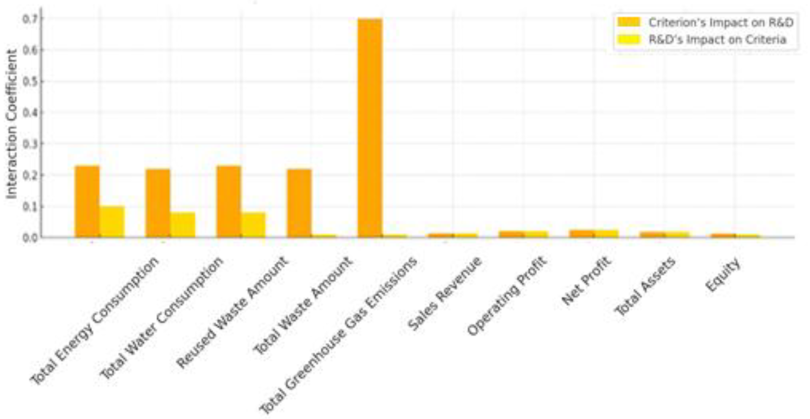 Sustainability 17 08860 g005