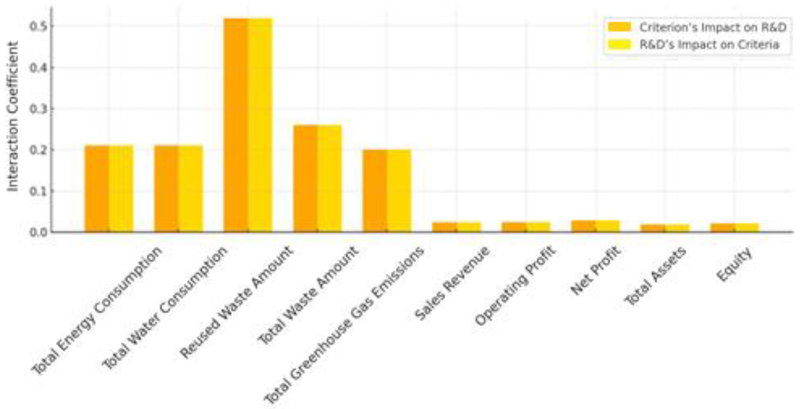 Sustainability 17 08860 g006