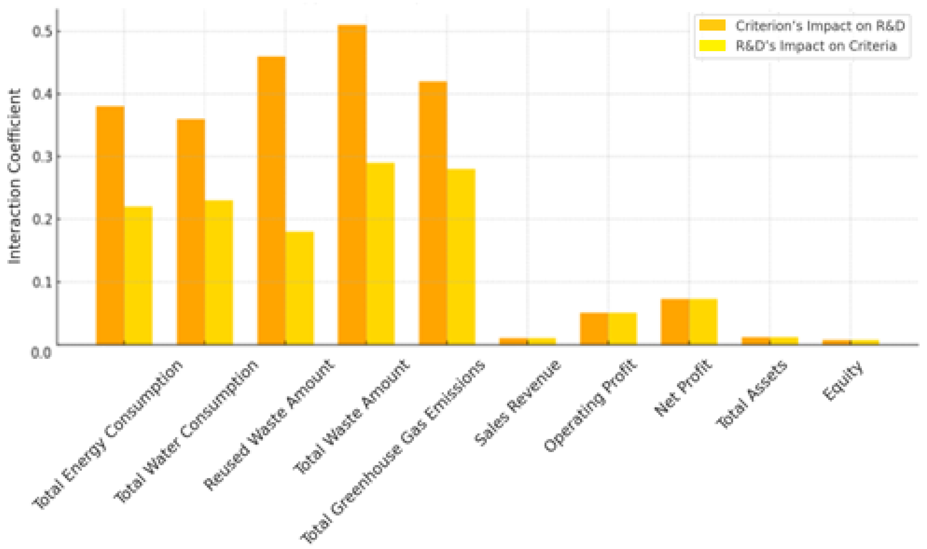 Sustainability 17 08860 g007