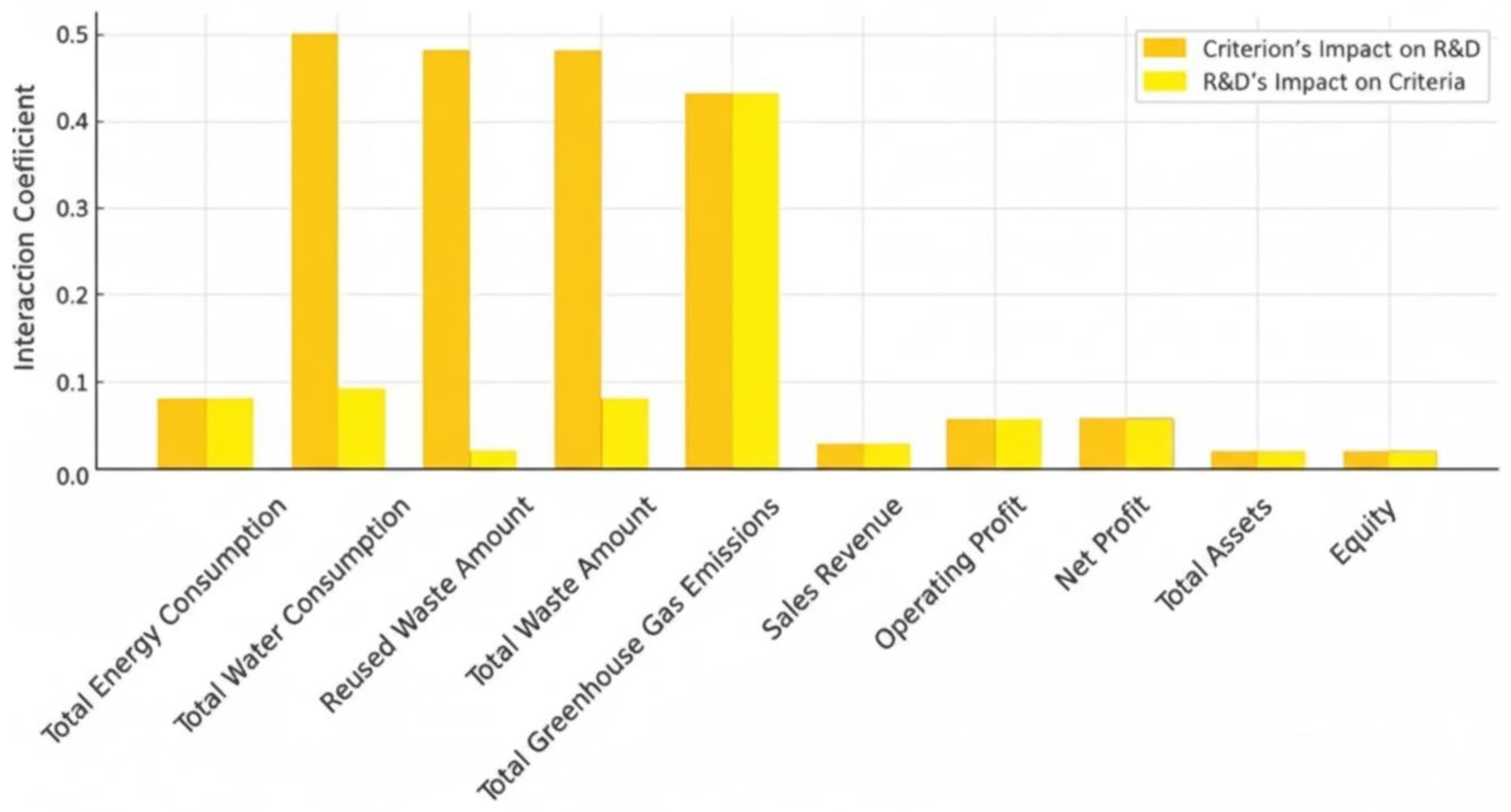 Sustainability 17 08860 g008