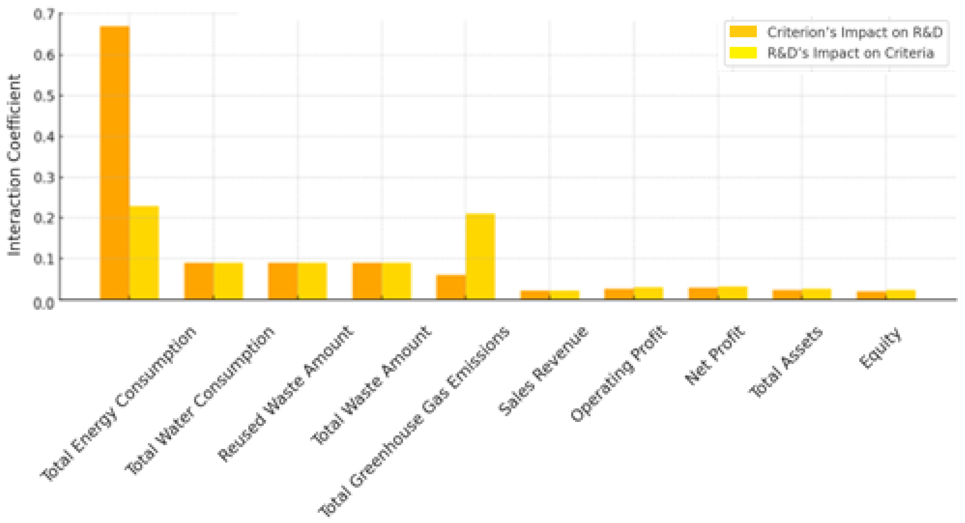 Sustainability 17 08860 g009