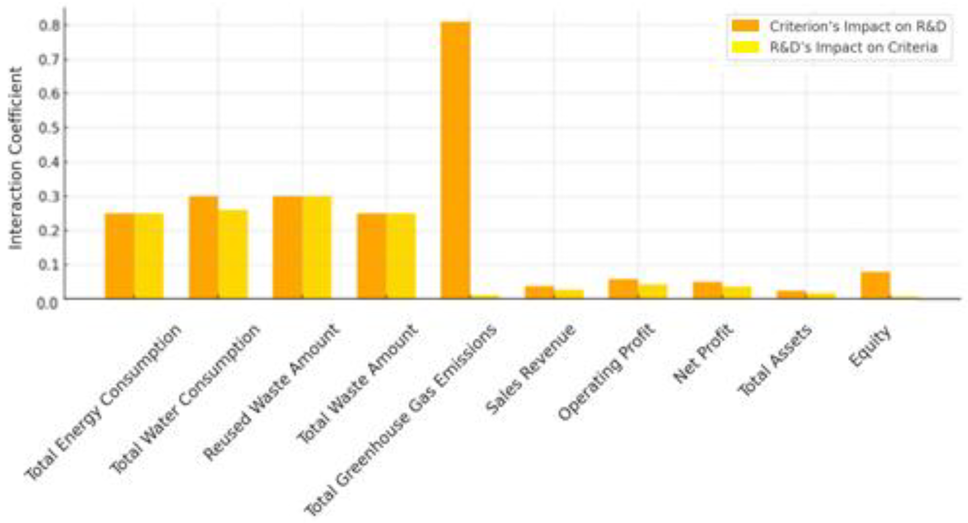 Sustainability 17 08860 g010