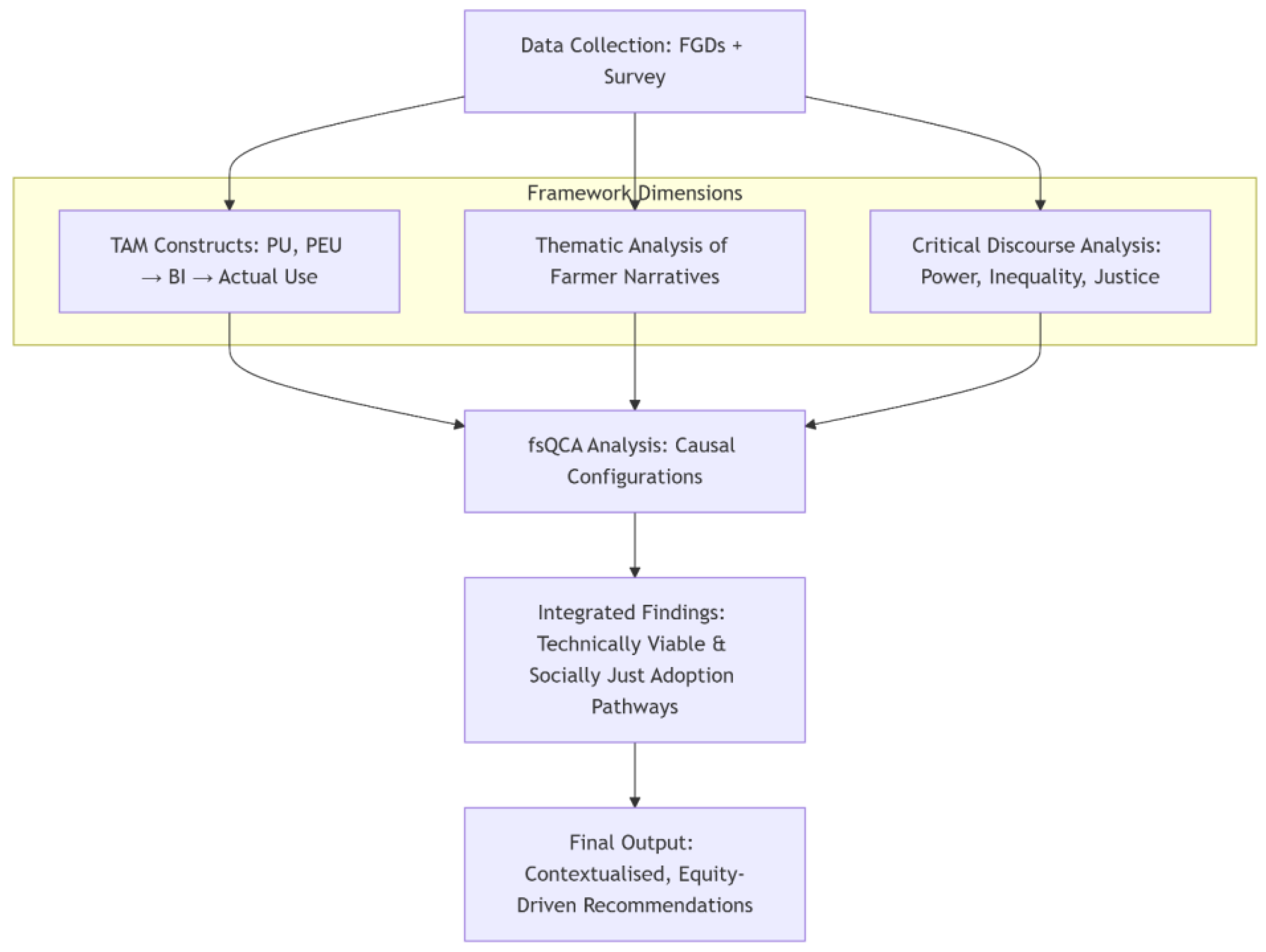 Sustainability 17 08865 g002