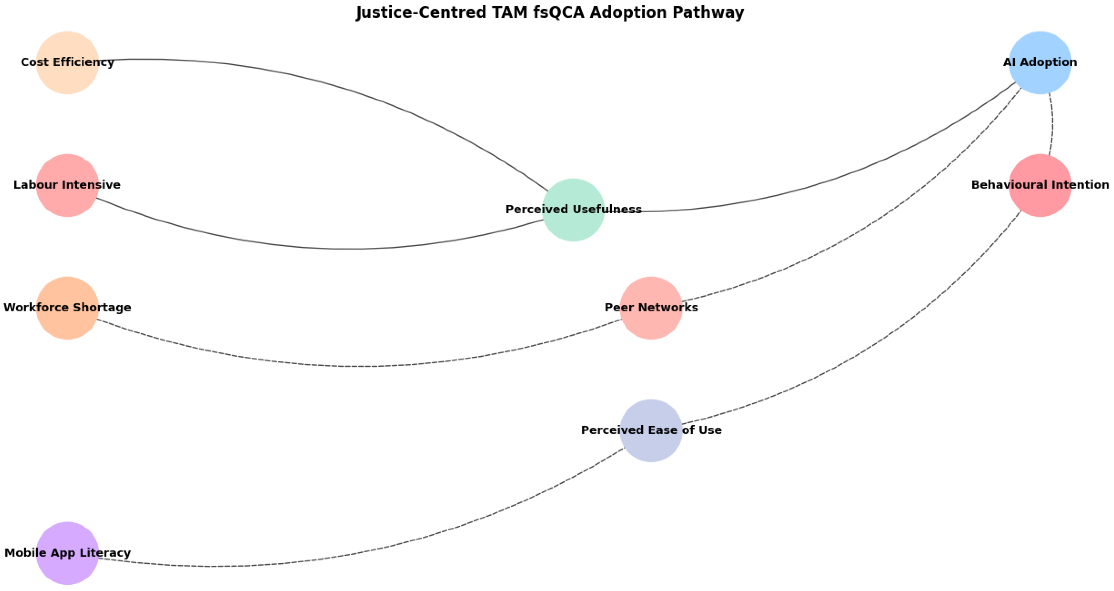 Sustainability 17 08865 g007