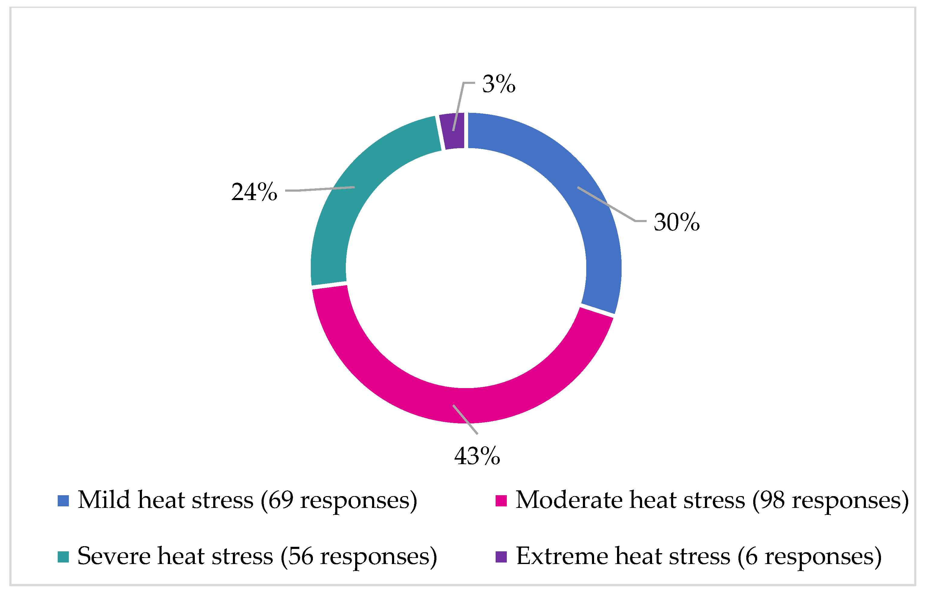 Sustainability 17 08867 g019