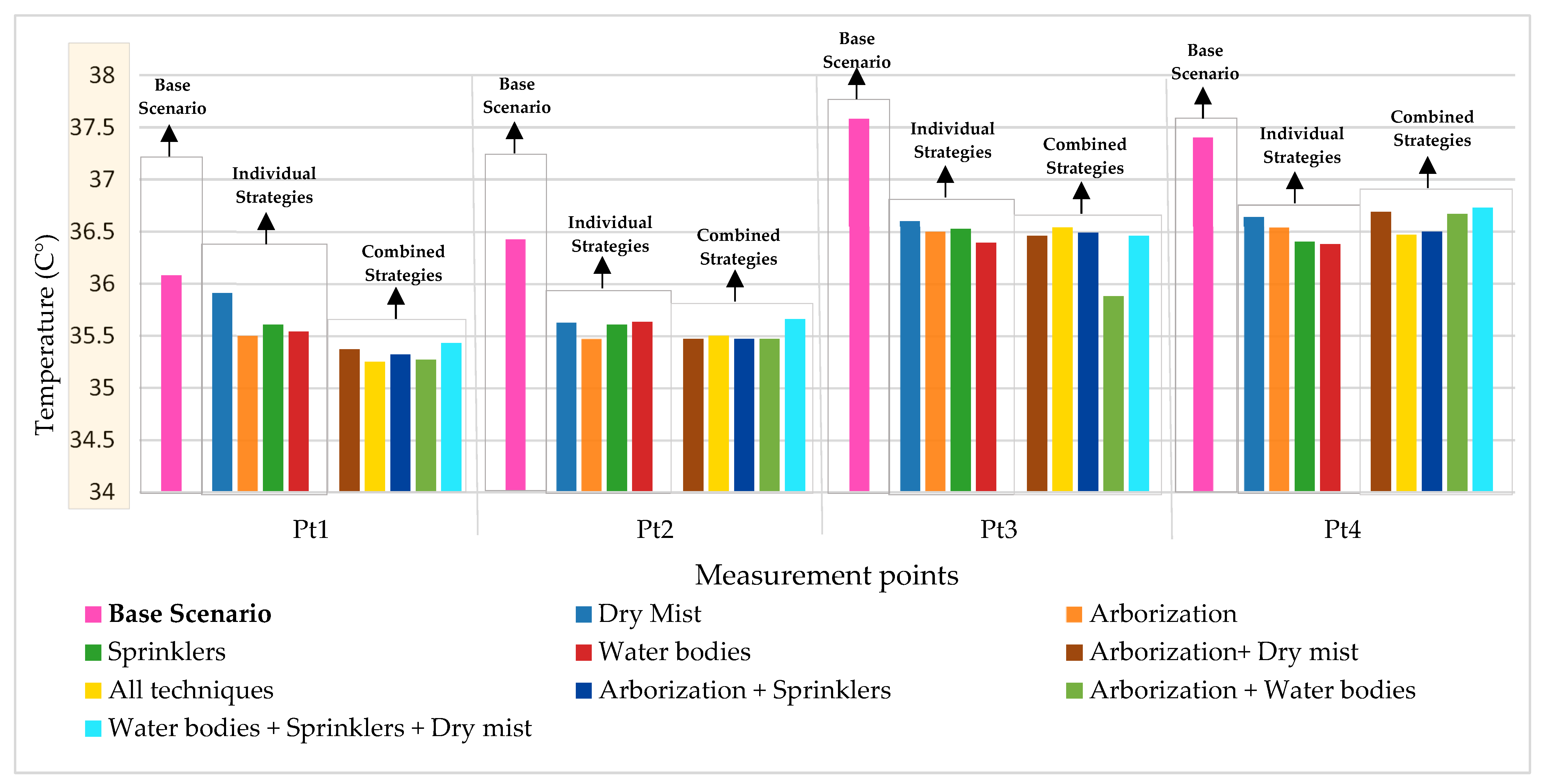 Sustainability 17 08867 g022
