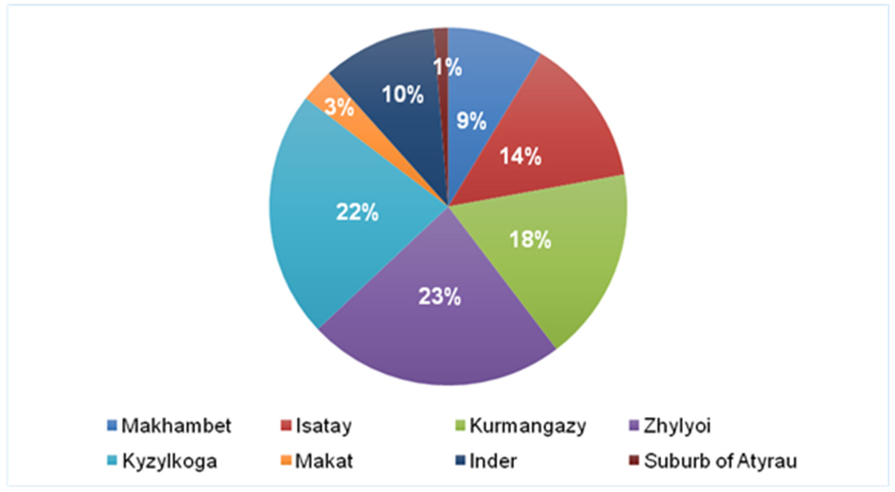 Sustainability 17 08869 g003
