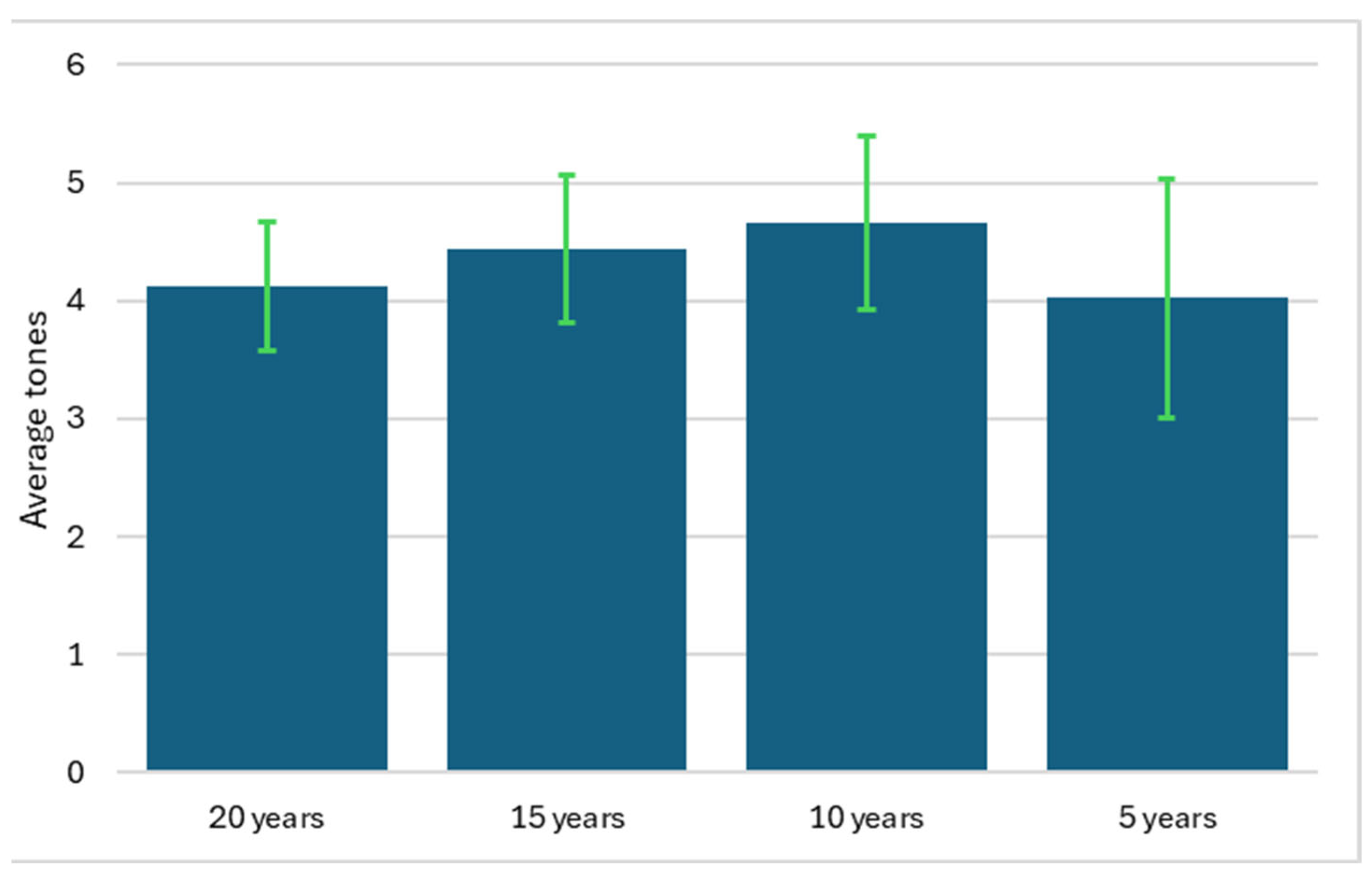 Sustainability 17 08870 g003