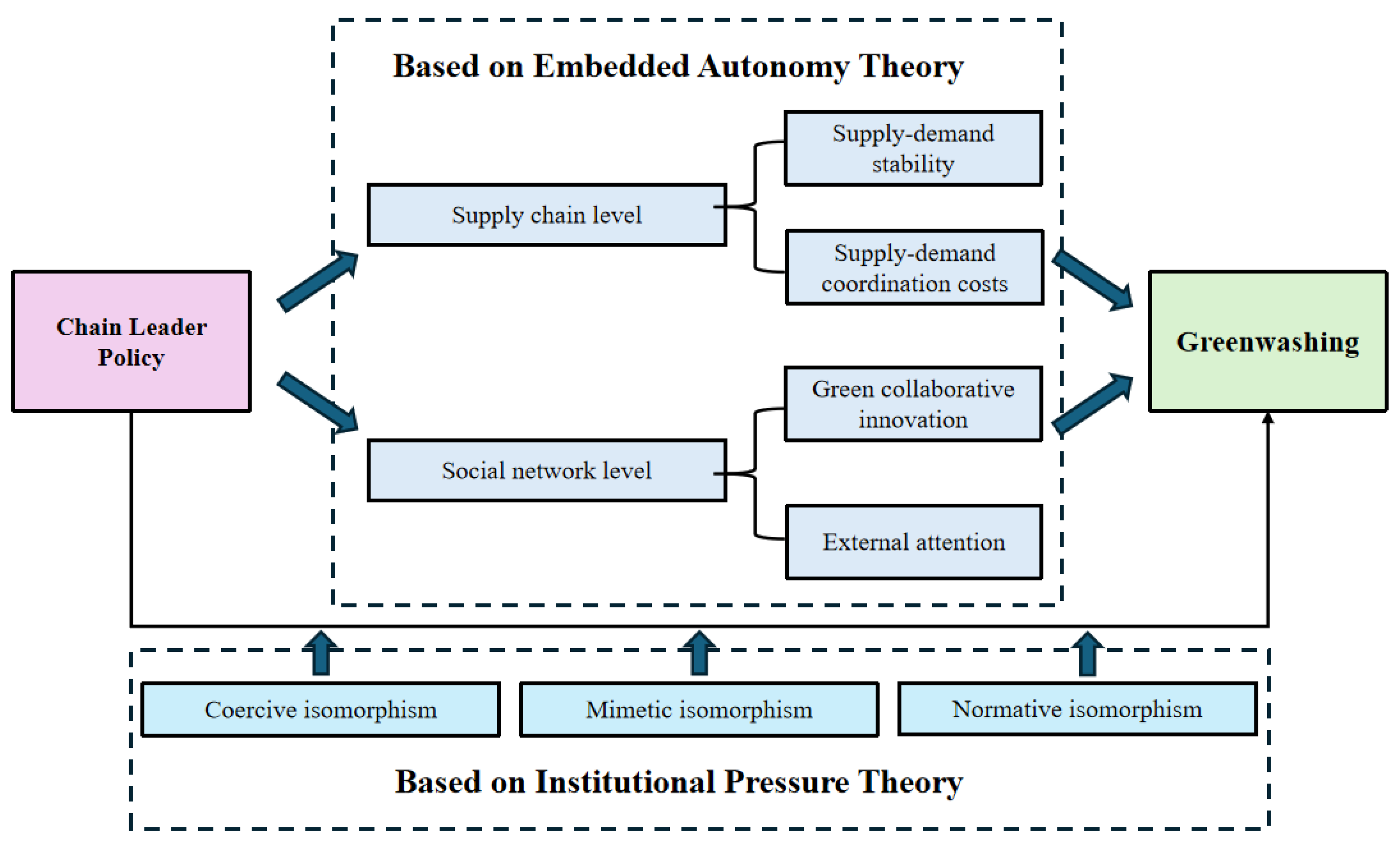 Sustainability 17 08871 g001