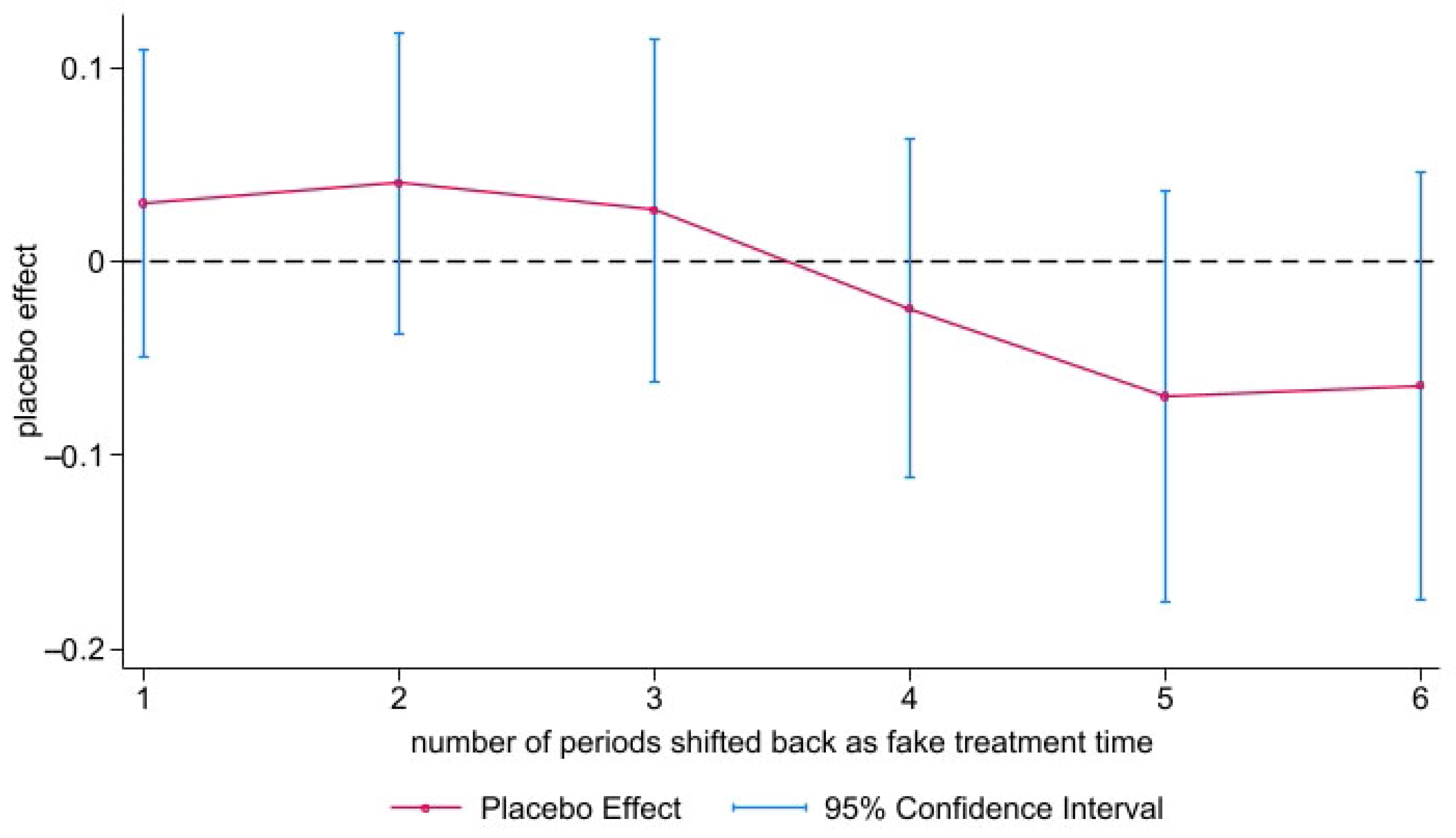 Sustainability 17 08871 g003