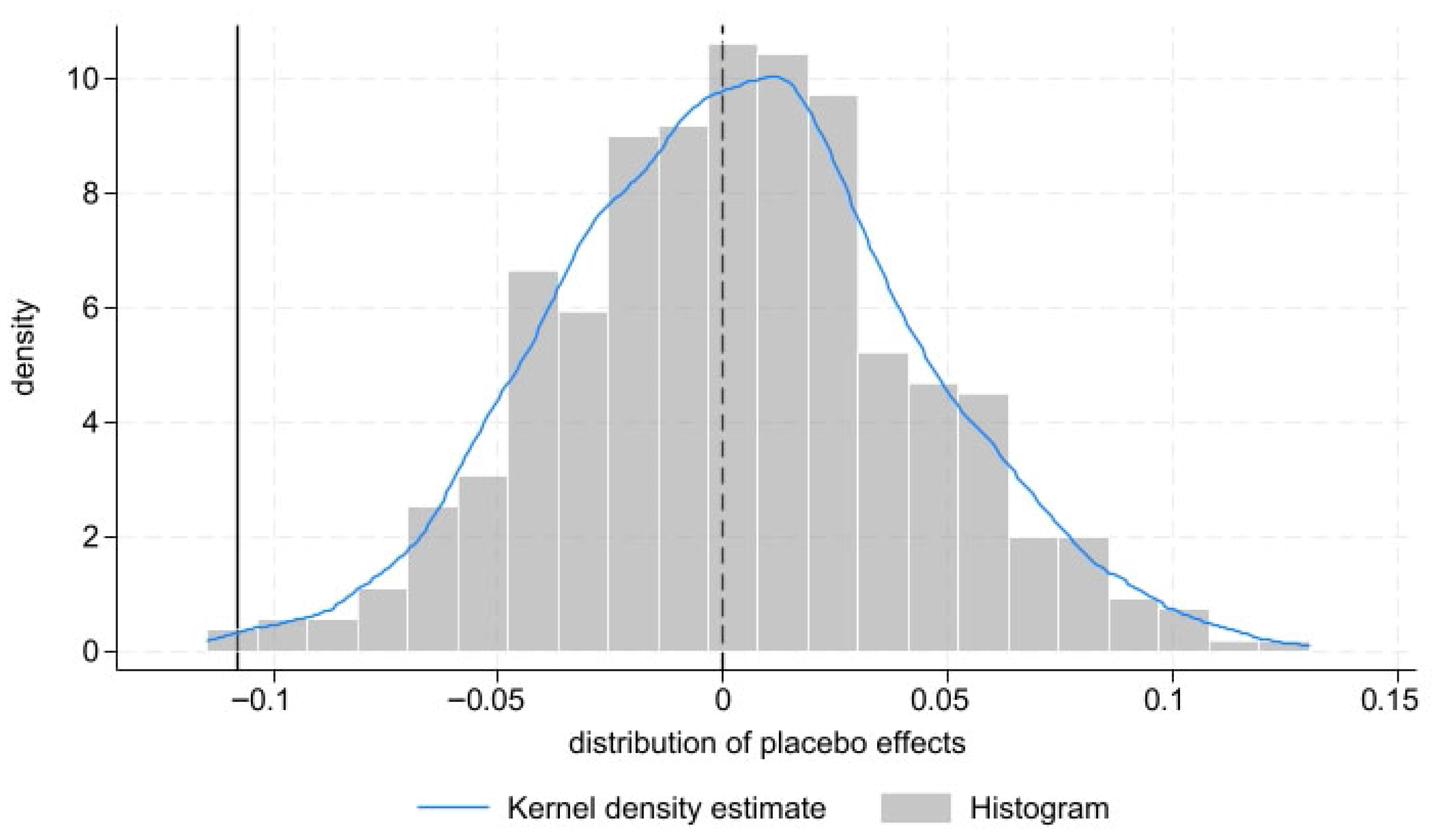 Sustainability 17 08871 g005