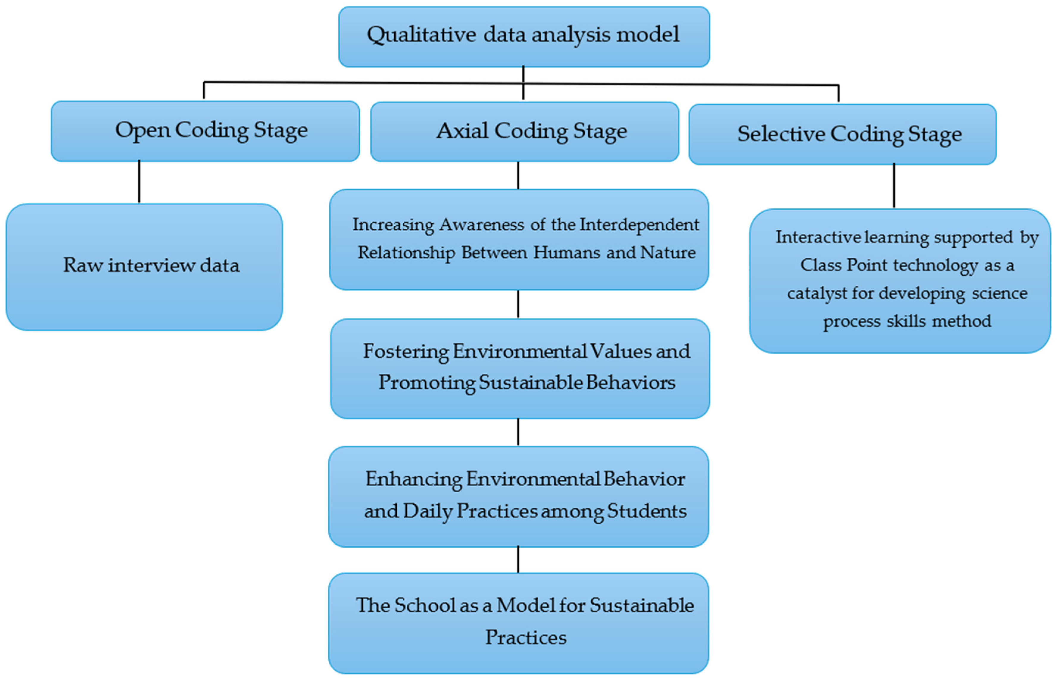 Sustainability 17 08883 g001