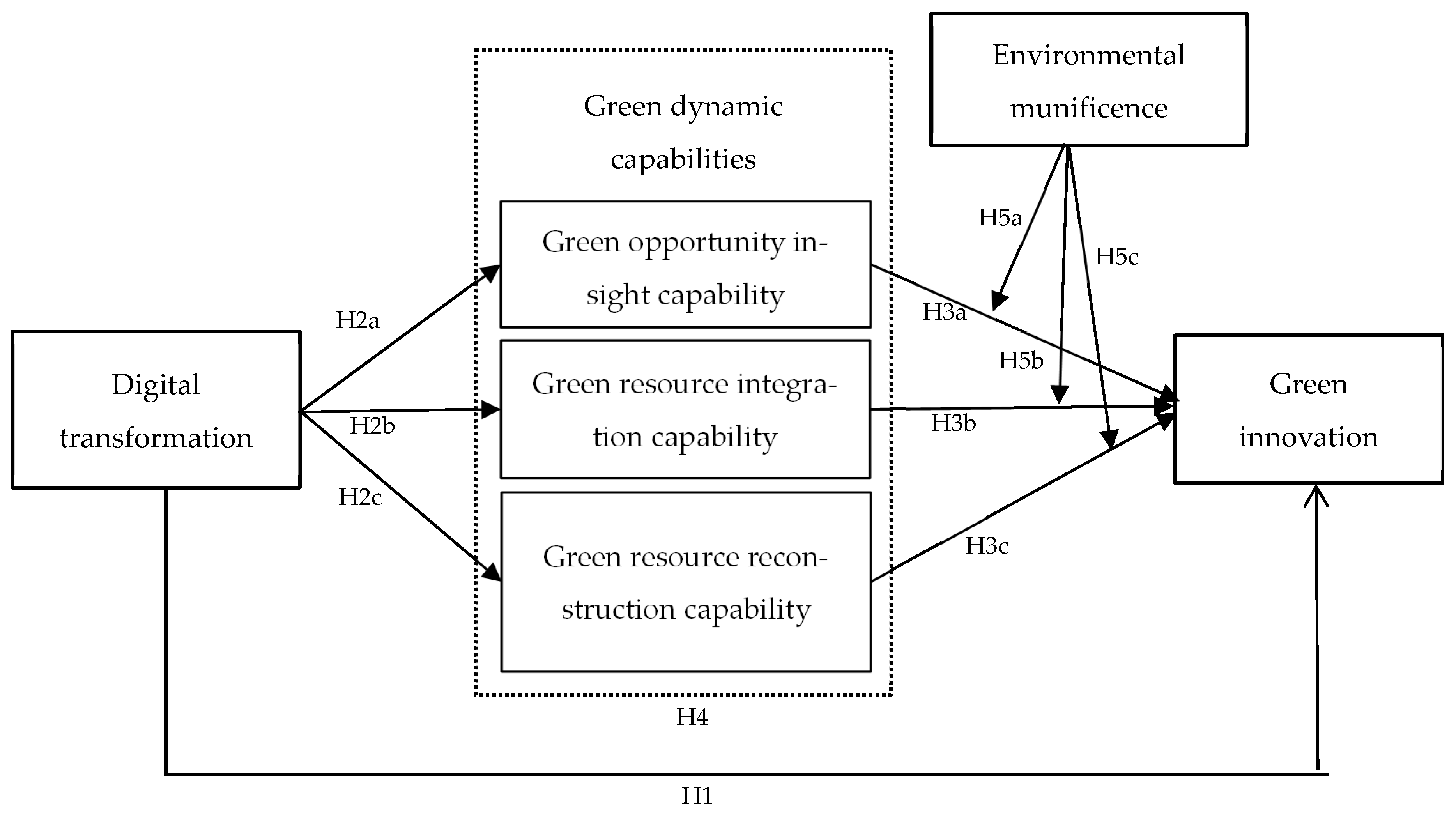 Sustainability 17 08885 g001 Sustainability 17 08885 g001