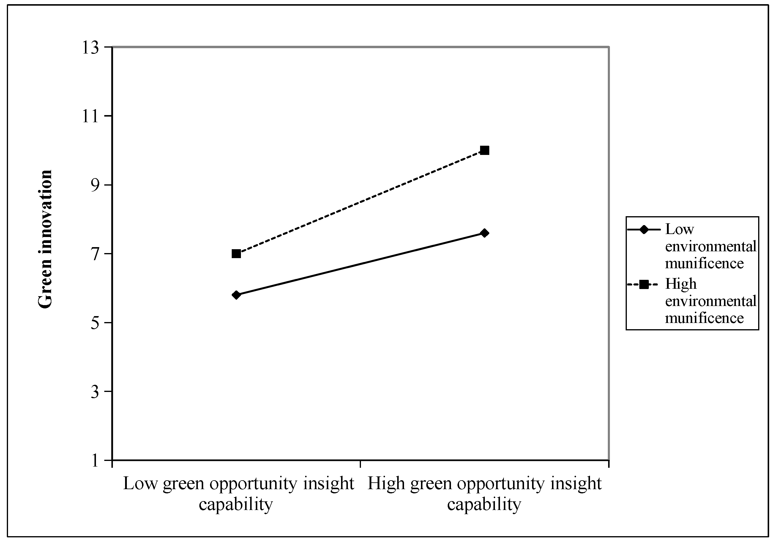 Sustainability 17 08885 g002 Sustainability 17 08885 g002