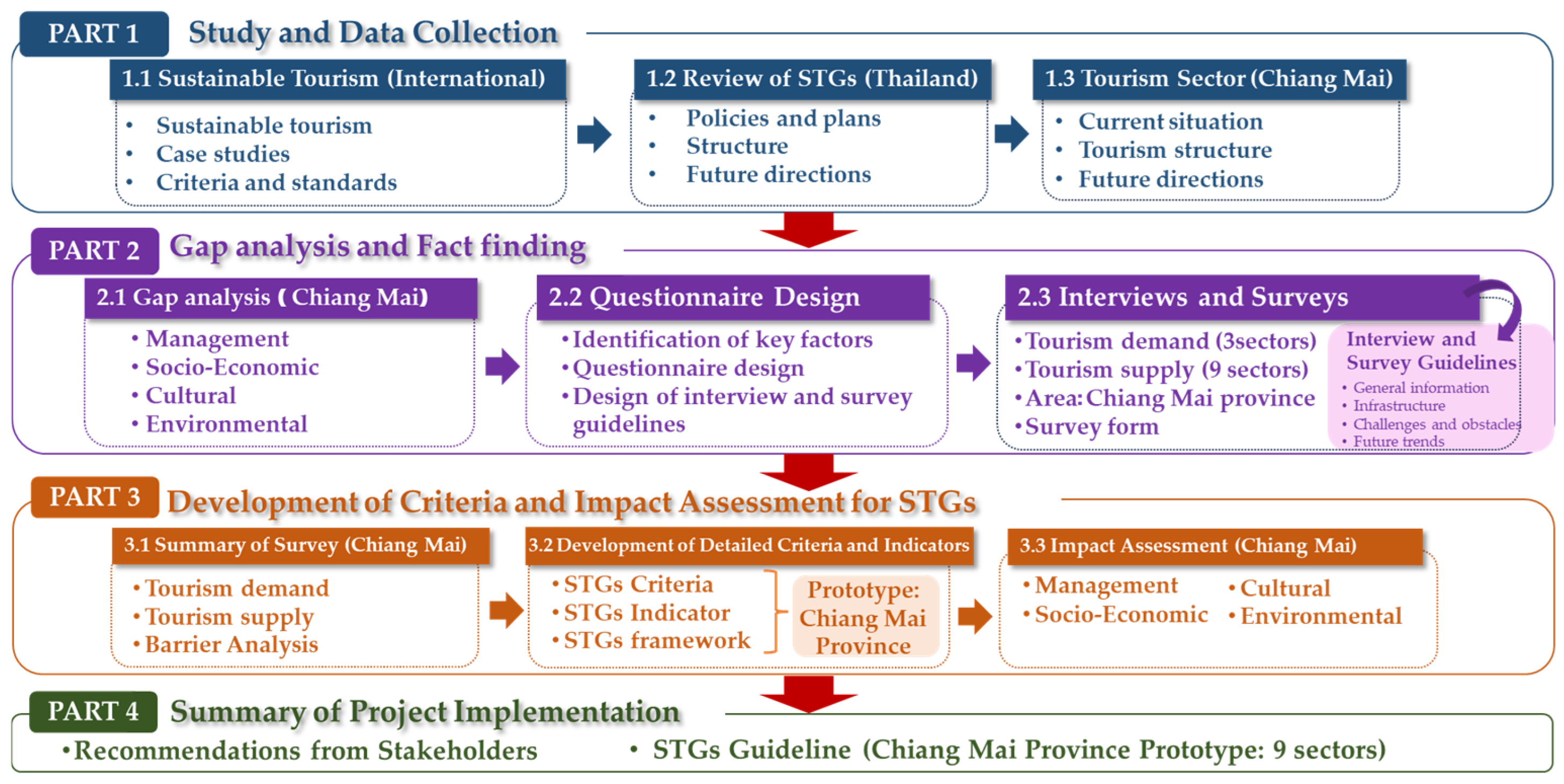 Sustainability 17 08889 g001 Sustainability 17 08889 g001