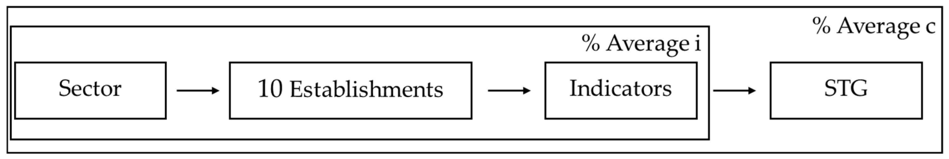 Sustainability 17 08889 g003 Sustainability 17 08889 g003