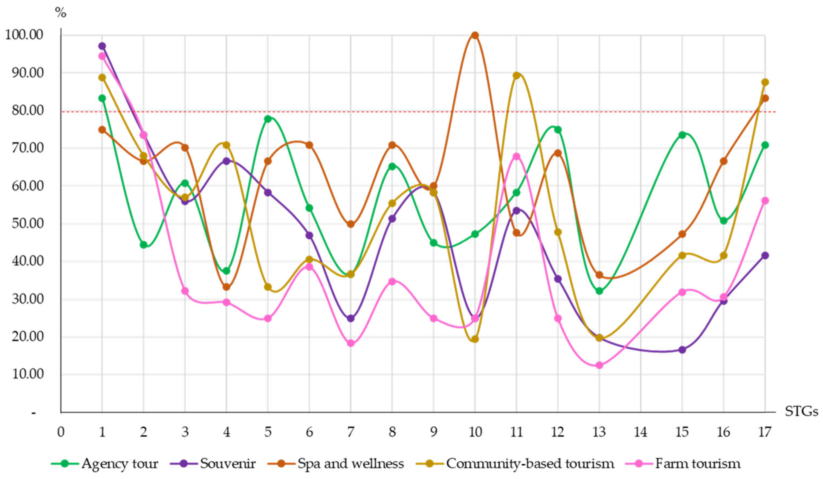 Sustainability 17 08889 g005 Sustainability 17 08889 g005